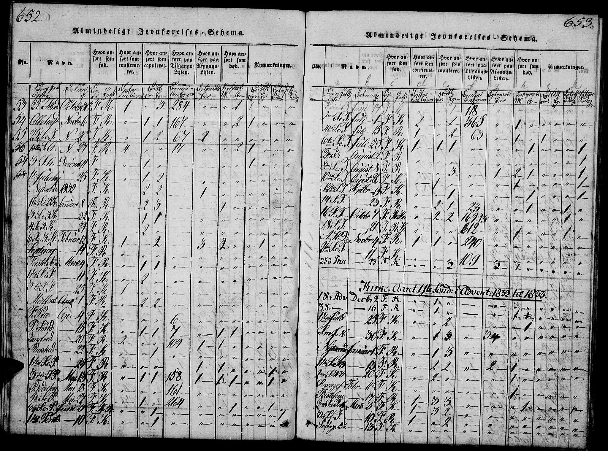 Fåberg prestekontor, SAH/PREST-086/H/Ha/Hab/L0004: Parish register (copy) no. 4, 1818-1837, p. 652-653