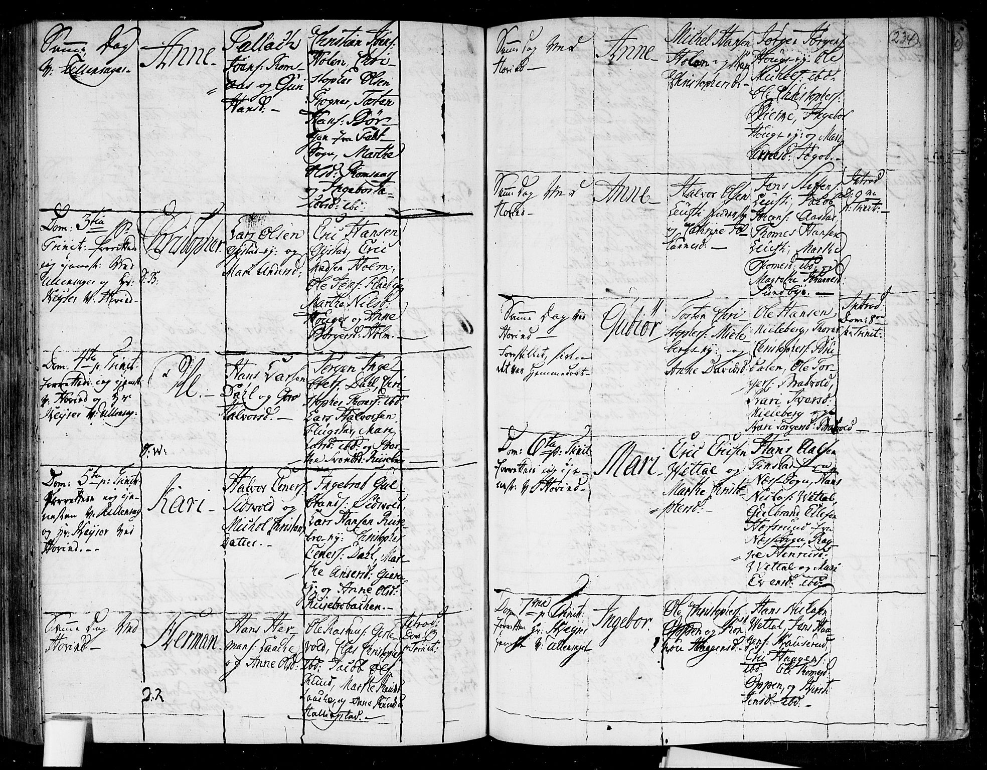 Ullensaker prestekontor Kirkebøker, AV/SAO-A-10236a/F/Fa/L0006: Parish register (official) no. I 6, 1762-1785, p. 234