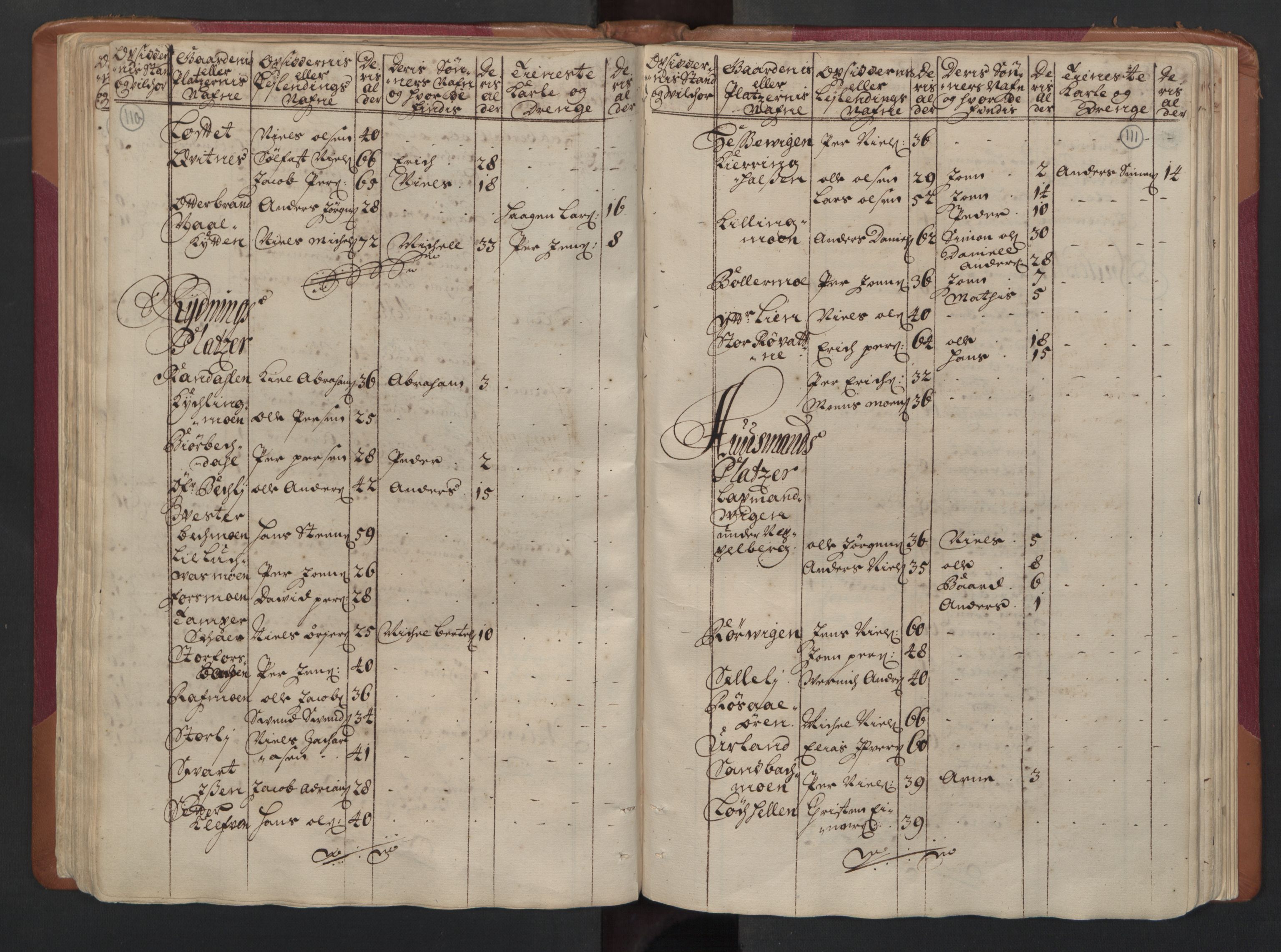 RA, Census (manntall) 1701, no. 16: Helgeland fogderi, 1701, p. 110-111