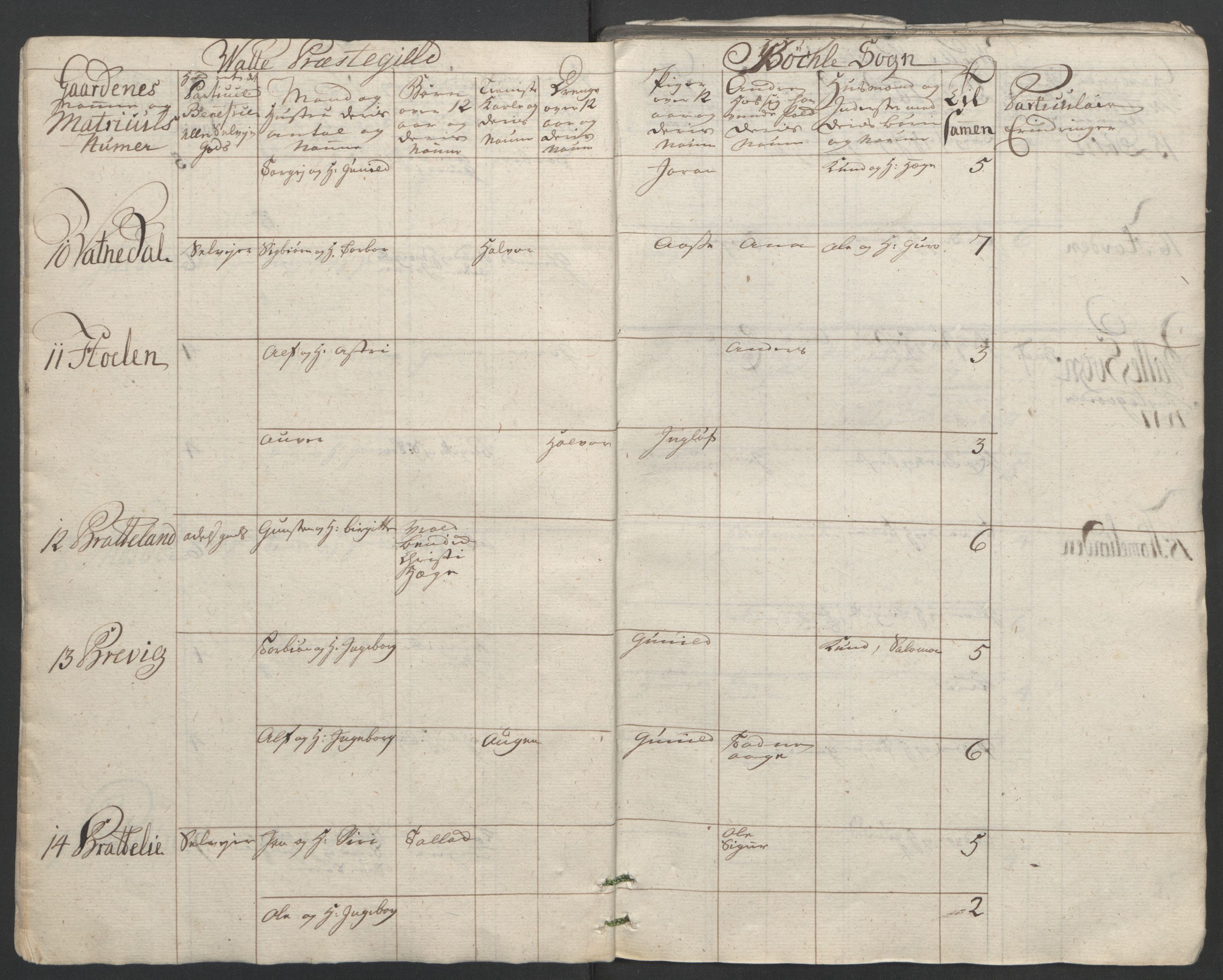 Rentekammeret inntil 1814, Reviderte regnskaper, Fogderegnskap, RA/EA-4092/R40/L2517: Ekstraskatten Råbyggelag, 1762-1763, p. 33