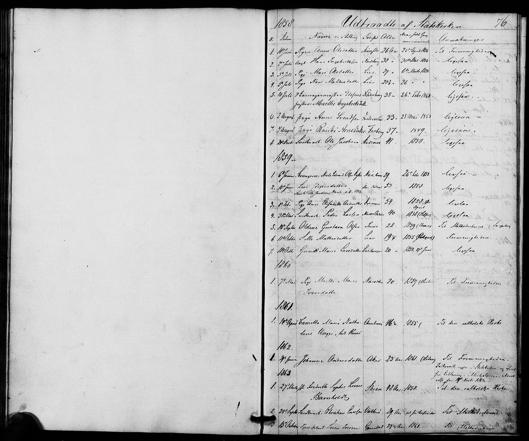 Trefoldighet prestekontor Kirkebøker, AV/SAO-A-10882/I/Ia/L0001: Diary records no. 1, 1858-1877, p. 76