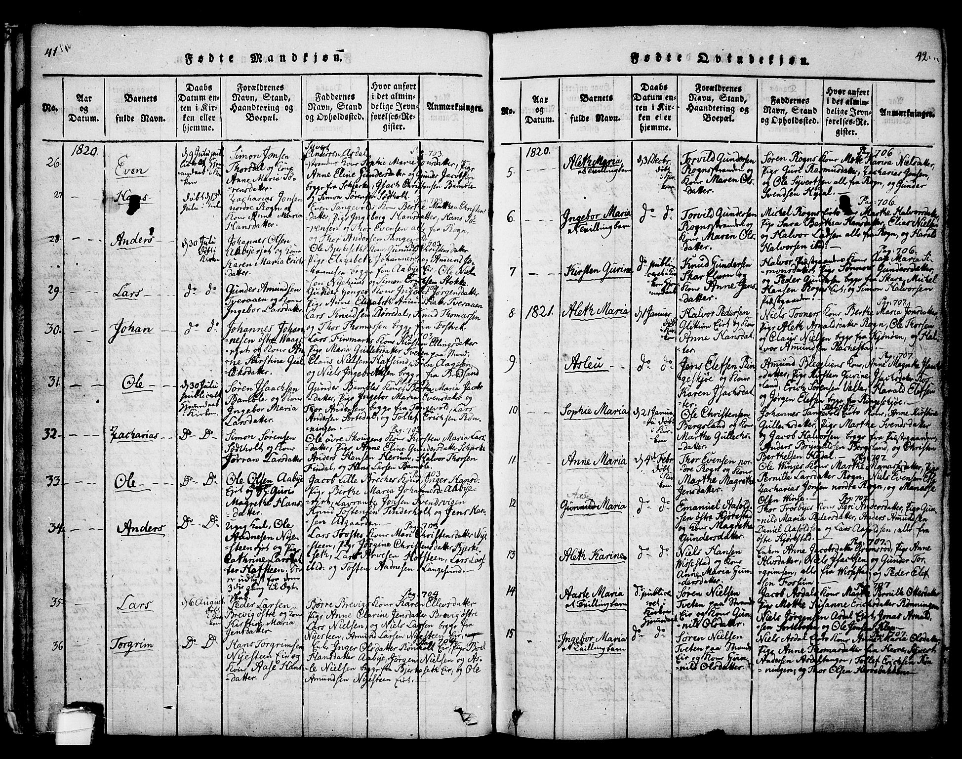 Bamble kirkebøker, SAKO/A-253/F/Fa/L0003: Parish register (official) no. I 3 /1, 1814-1834, p. 41-42