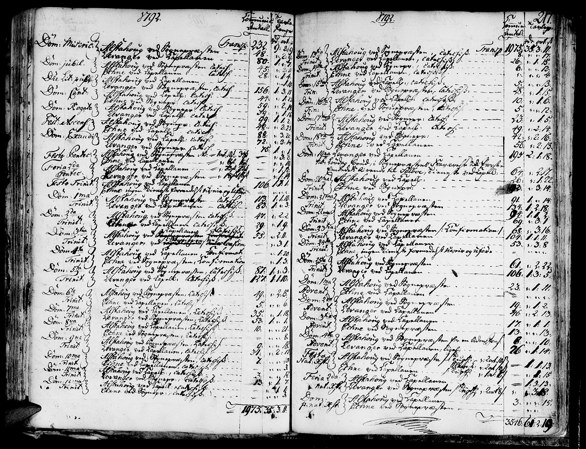 Ministerialprotokoller, klokkerbøker og fødselsregistre - Nord-Trøndelag, SAT/A-1458/717/L0142: Parish register (official) no. 717A02 /1, 1783-1809, p. 217