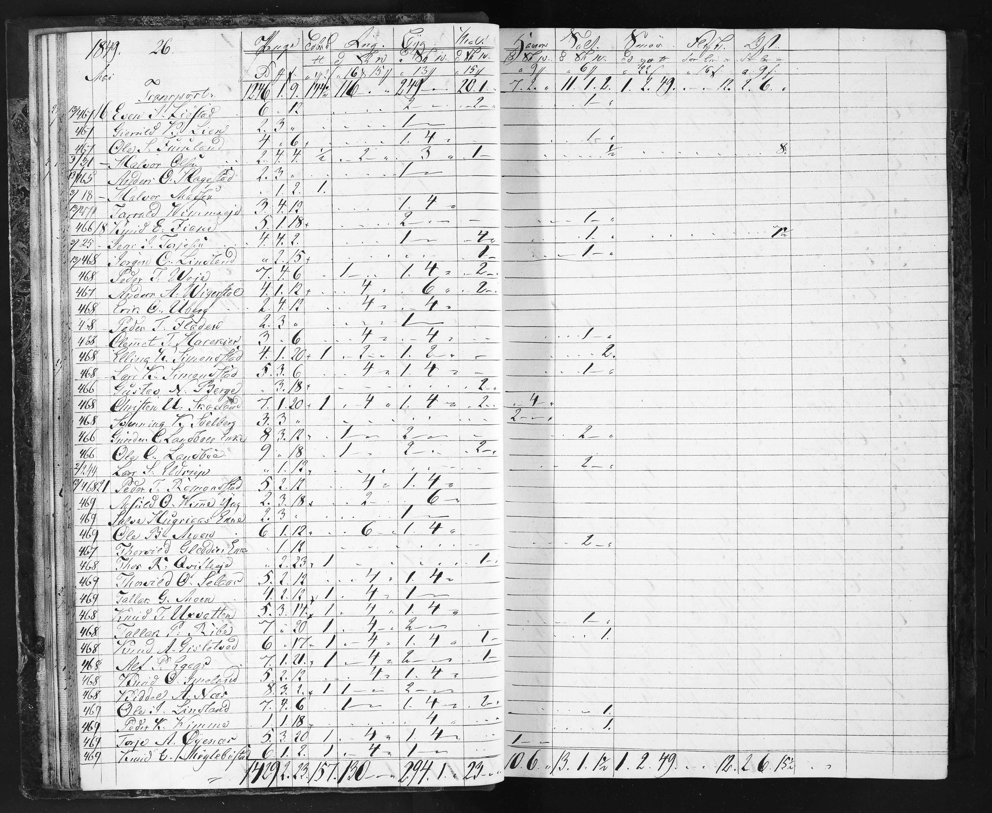 Næs Jernverk, NESJ/NJM-004/11/L0002: Proviant-bok, 1849-1852