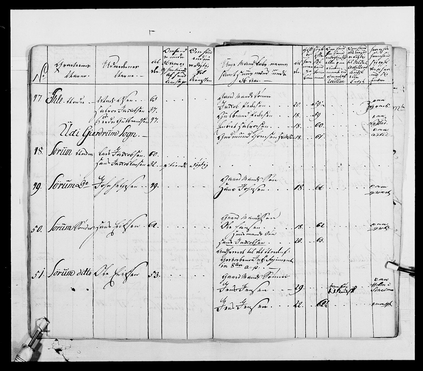 Generalitets- og kommissariatskollegiet, Det kongelige norske kommissariatskollegium, AV/RA-EA-5420/E/Eh/L0003: 1. Sønnafjelske dragonregiment, 1767-1812, p. 357