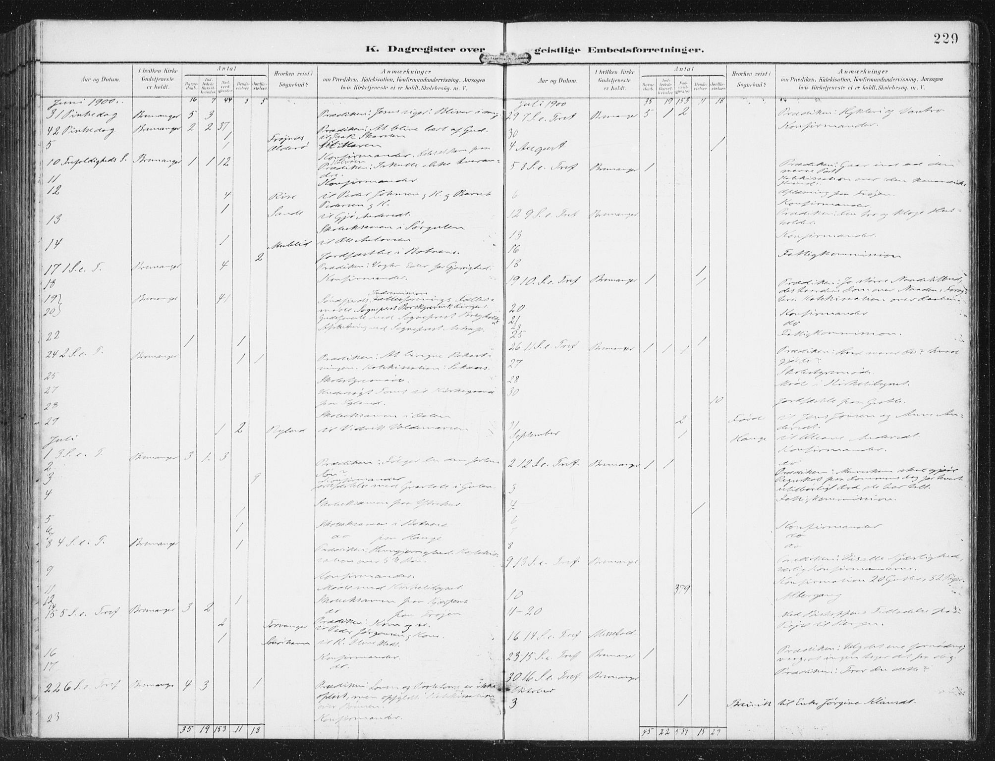 Bremanger sokneprestembete, AV/SAB-A-82201/H/Haa/Haab/L0002: Parish register (official) no. B  2, 1896-1908, p. 229