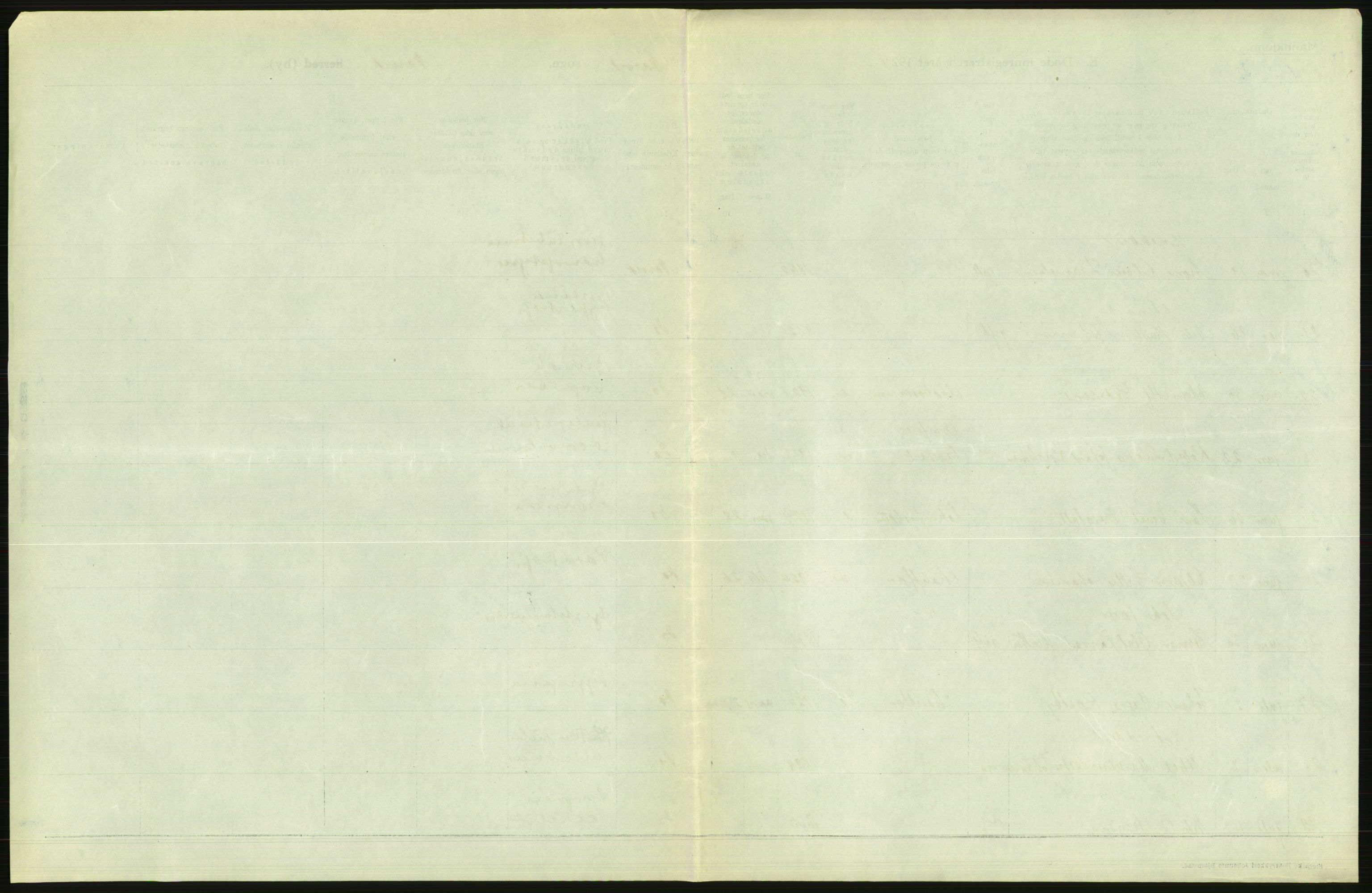 Statistisk sentralbyrå, Sosiodemografiske emner, Befolkning, RA/S-2228/D/Df/Dfc/Dfcd/L0042: Nordland fylke: Døde. Bygder og byer., 1924, p. 47