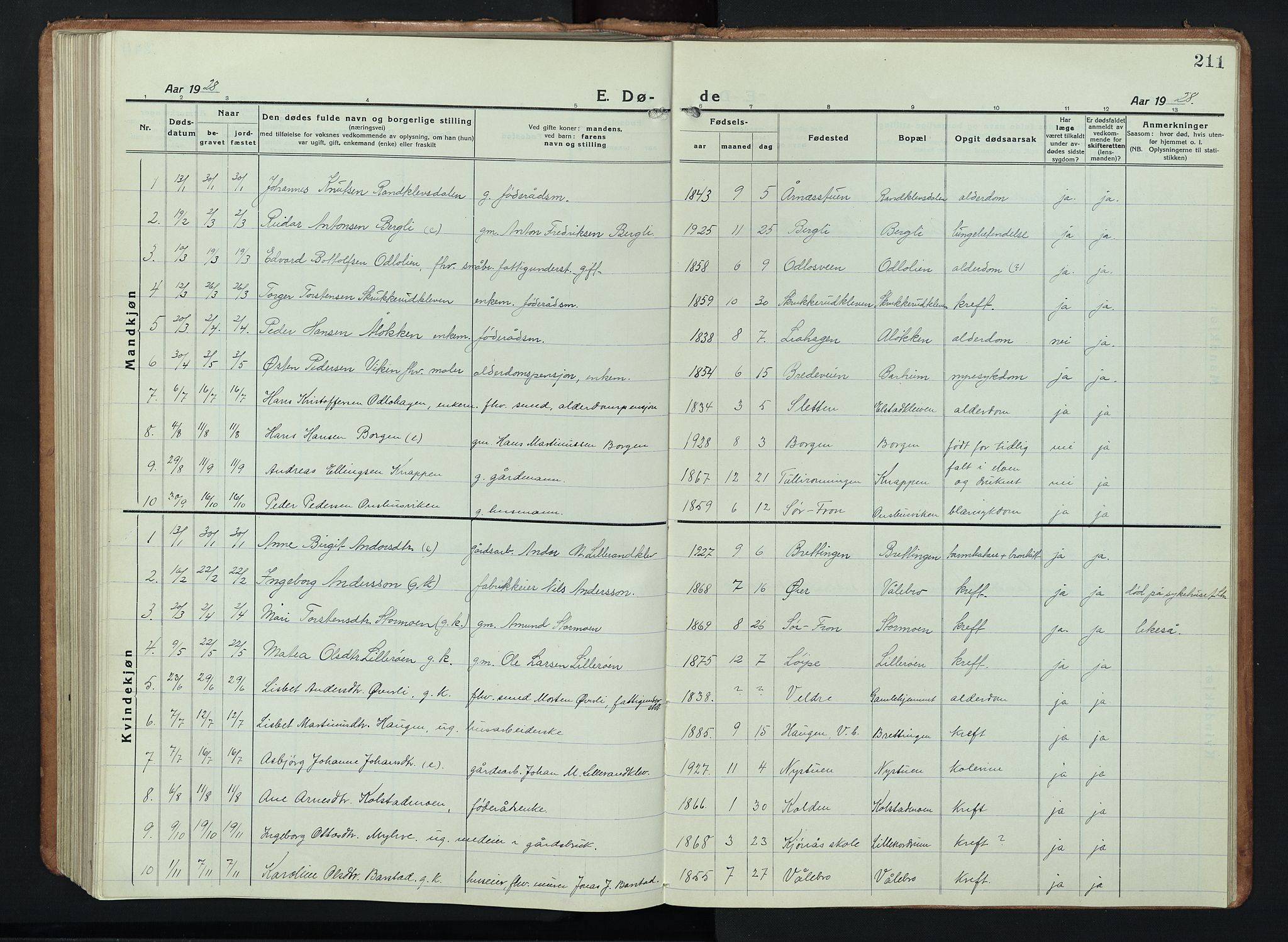 Ringebu prestekontor, SAH/PREST-082/H/Ha/Hab/L0011: Parish register (copy) no. 11, 1921-1943, p. 211