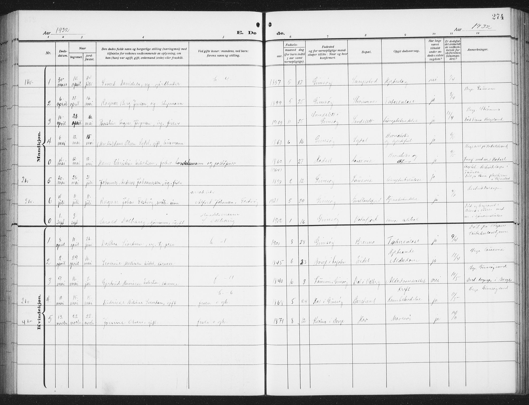 Ministerialprotokoller, klokkerbøker og fødselsregistre - Nordland, SAT/A-1459/876/L1106: Parish register (copy) no. 876C05, 1915-1942, p. 274
