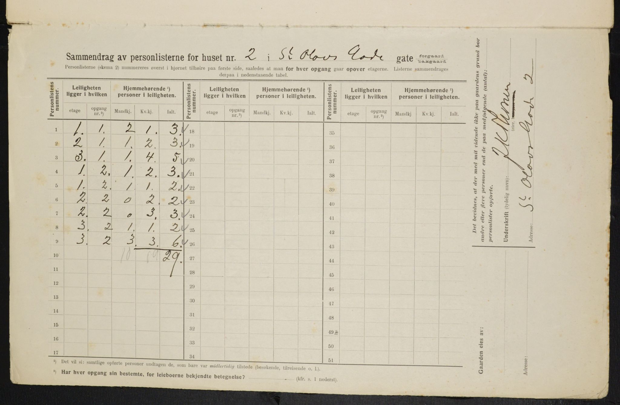 OBA, Municipal Census 1914 for Kristiania, 1914, p. 87798