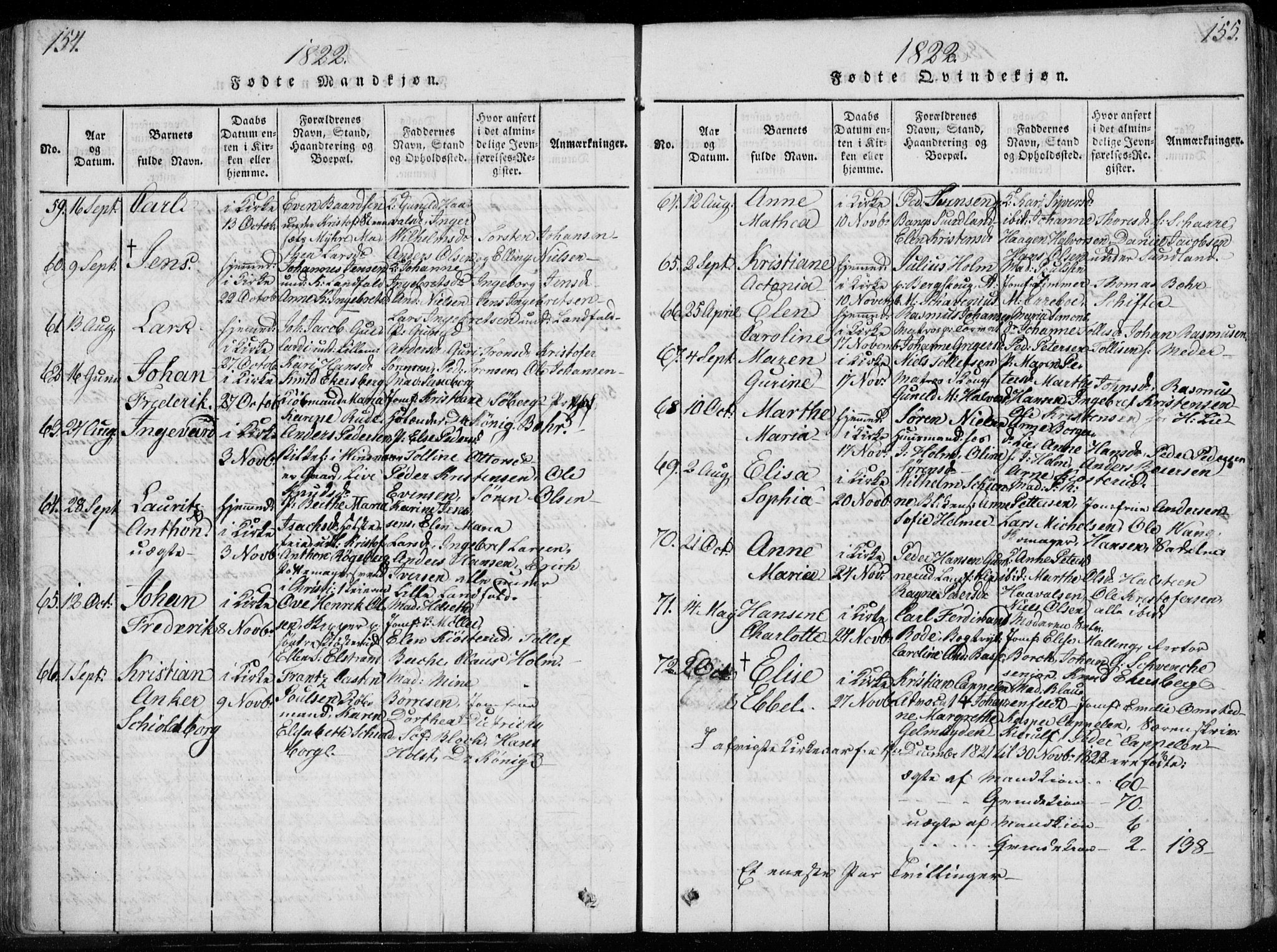 Bragernes kirkebøker, SAKO/A-6/F/Fa/L0007: Parish register (official) no. I 7, 1815-1829, p. 154-155