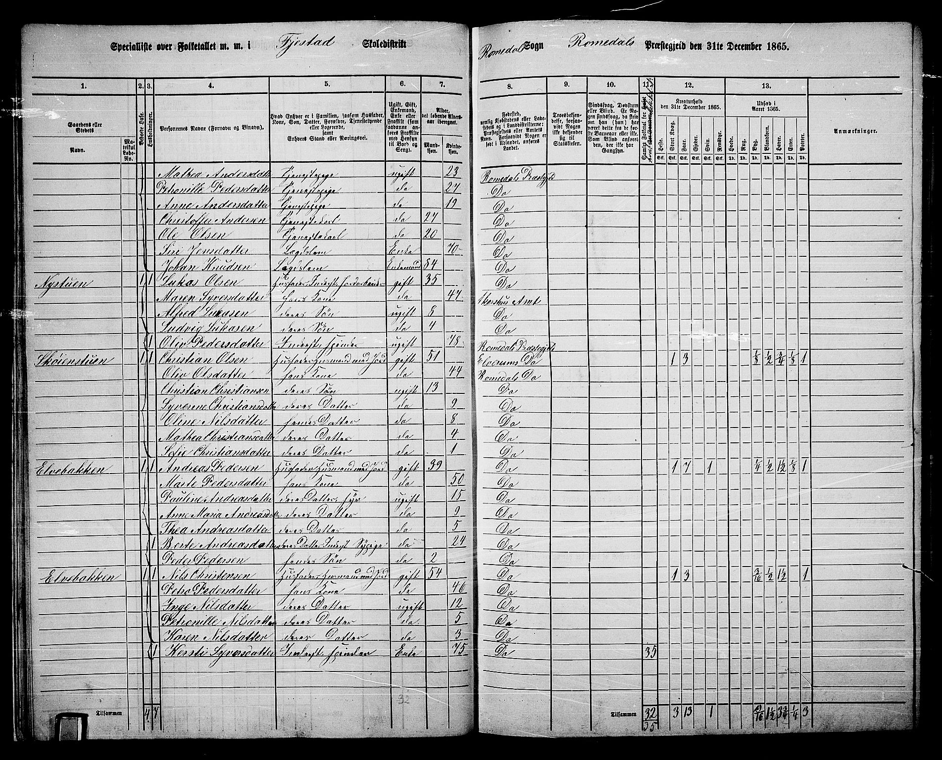 RA, 1865 census for Romedal, 1865, p. 26