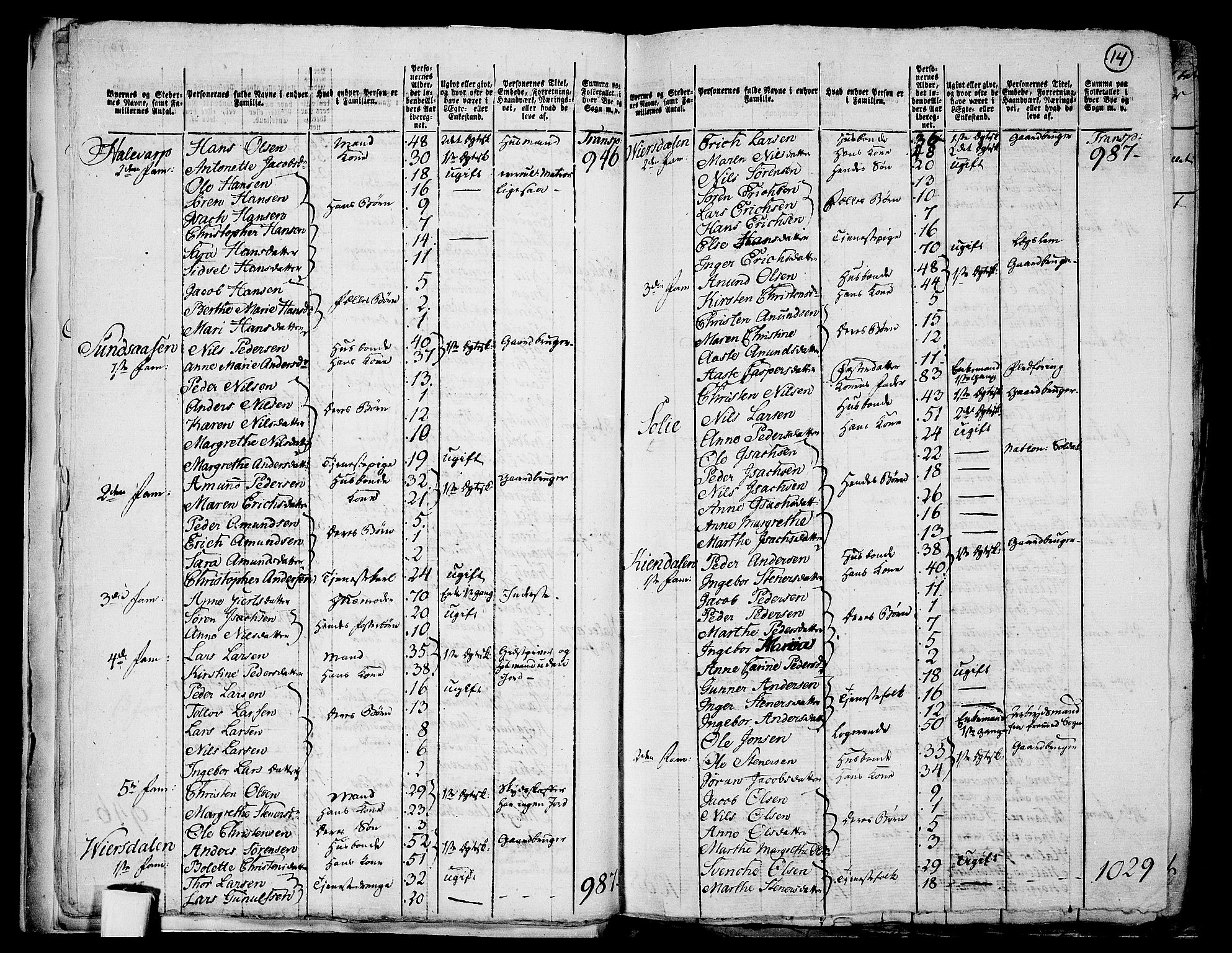 RA, 1801 census for 0813P Eidanger, 1801, p. 13b-14a