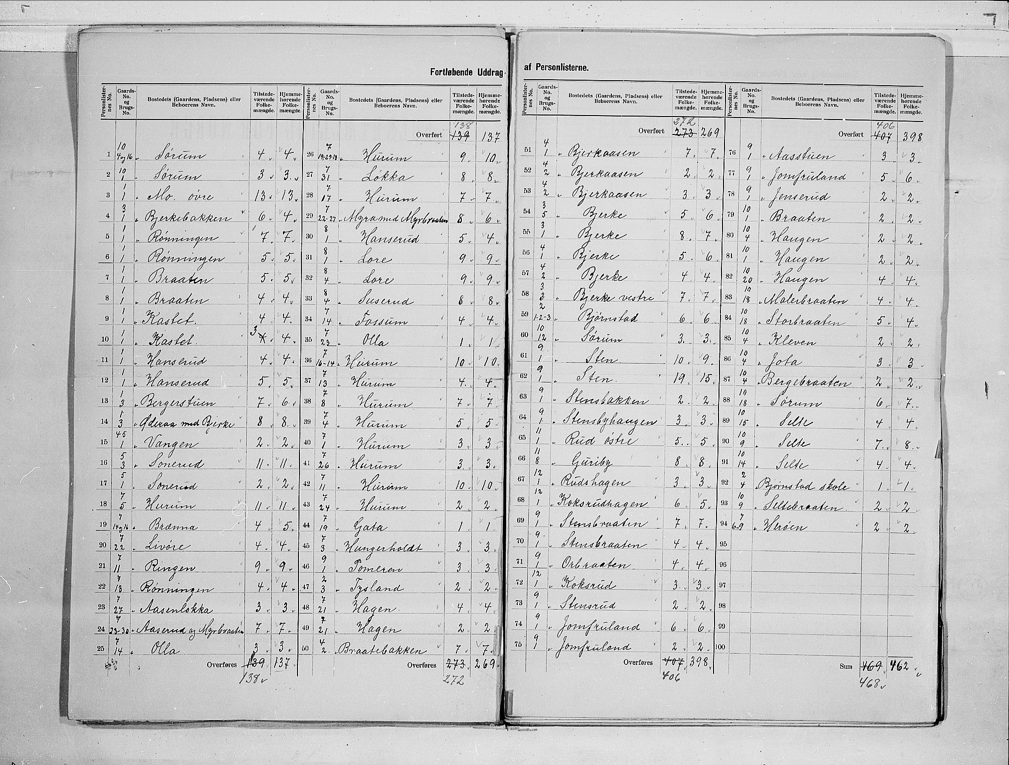 RA, 1900 census for Hole, 1900, p. 5