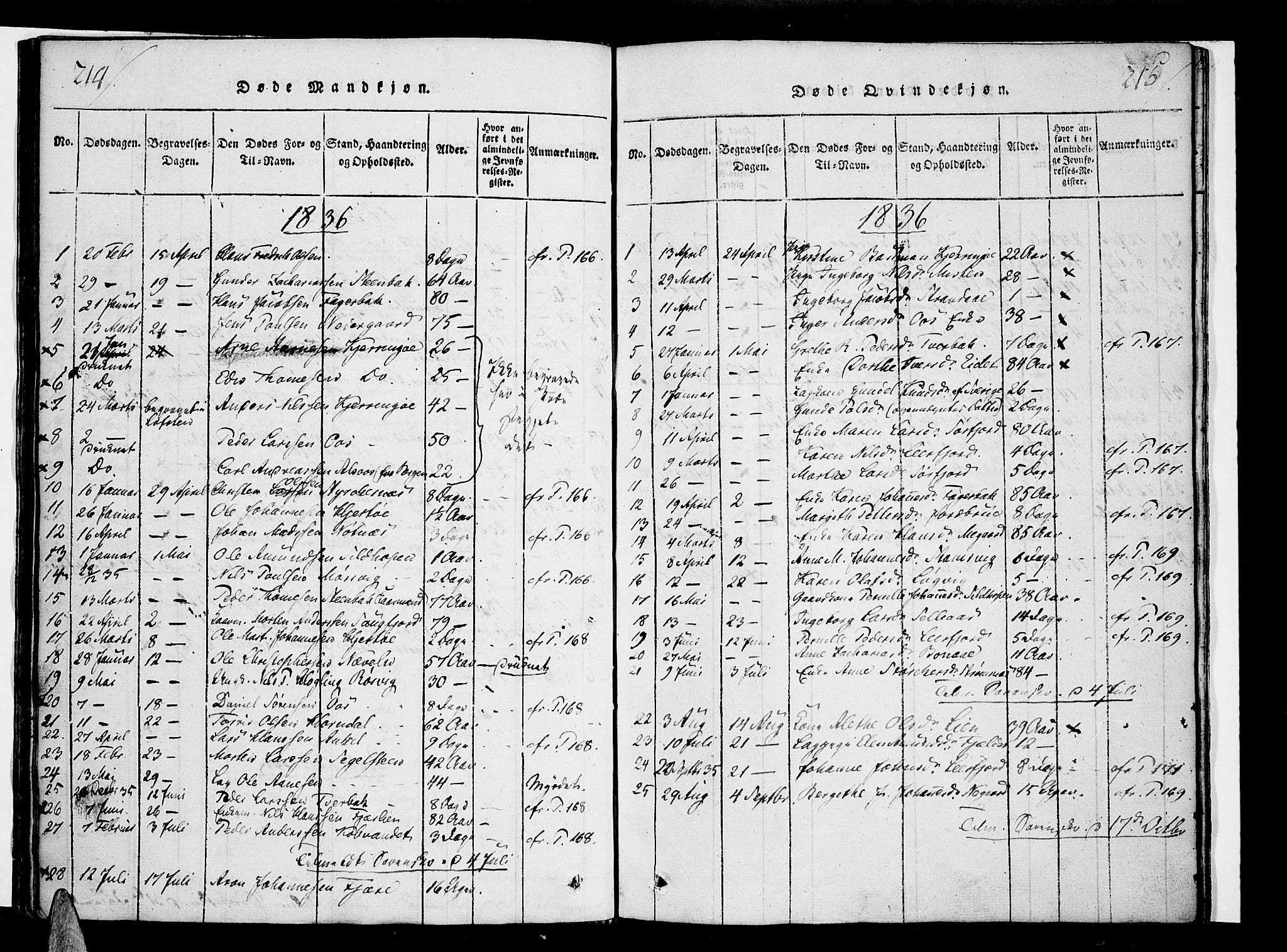 Ministerialprotokoller, klokkerbøker og fødselsregistre - Nordland, AV/SAT-A-1459/853/L0768: Parish register (official) no. 853A07, 1821-1836, p. 214-215