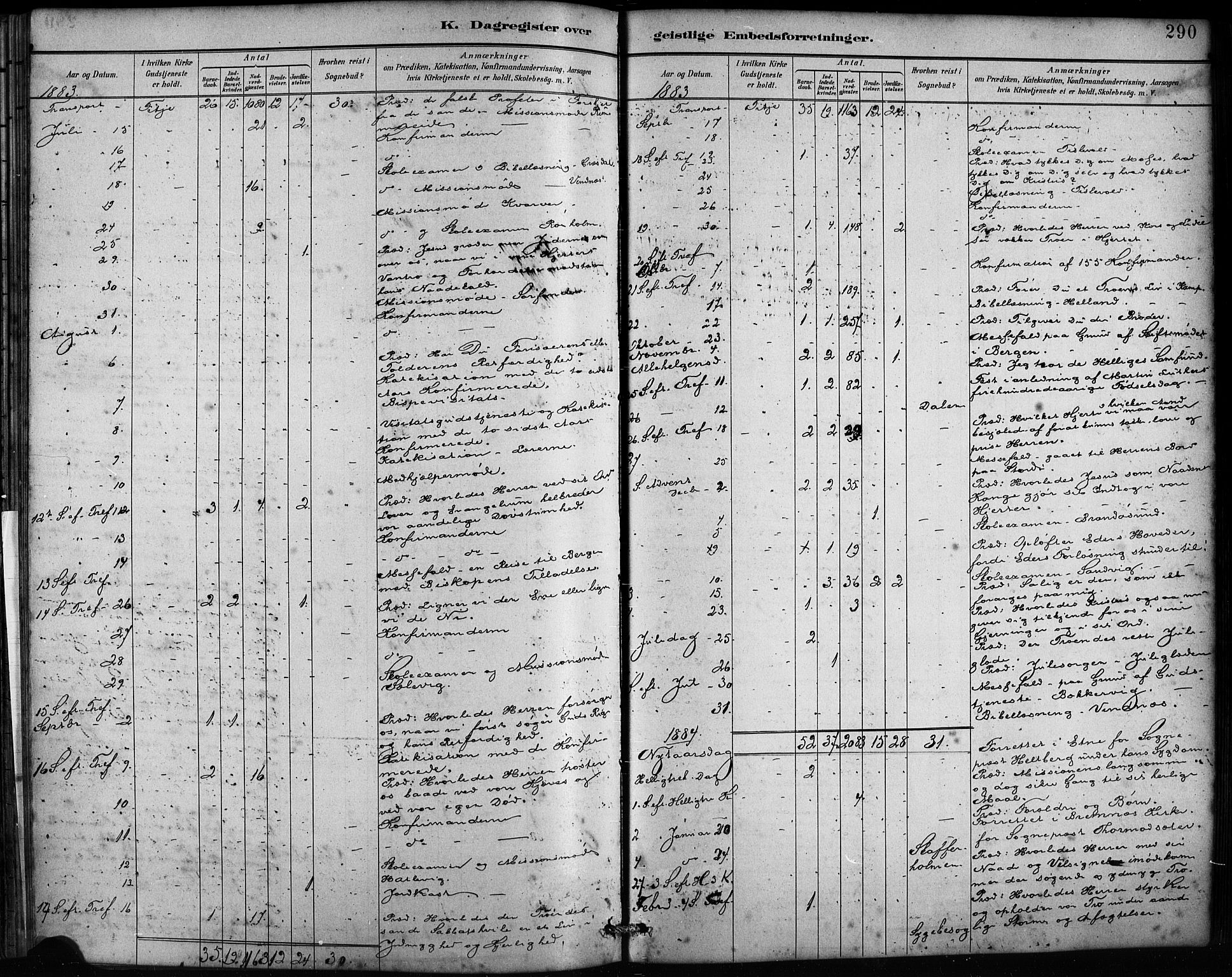 Fitjar sokneprestembete, SAB/A-99926: Parish register (official) no. A 2, 1882-1899, p. 290