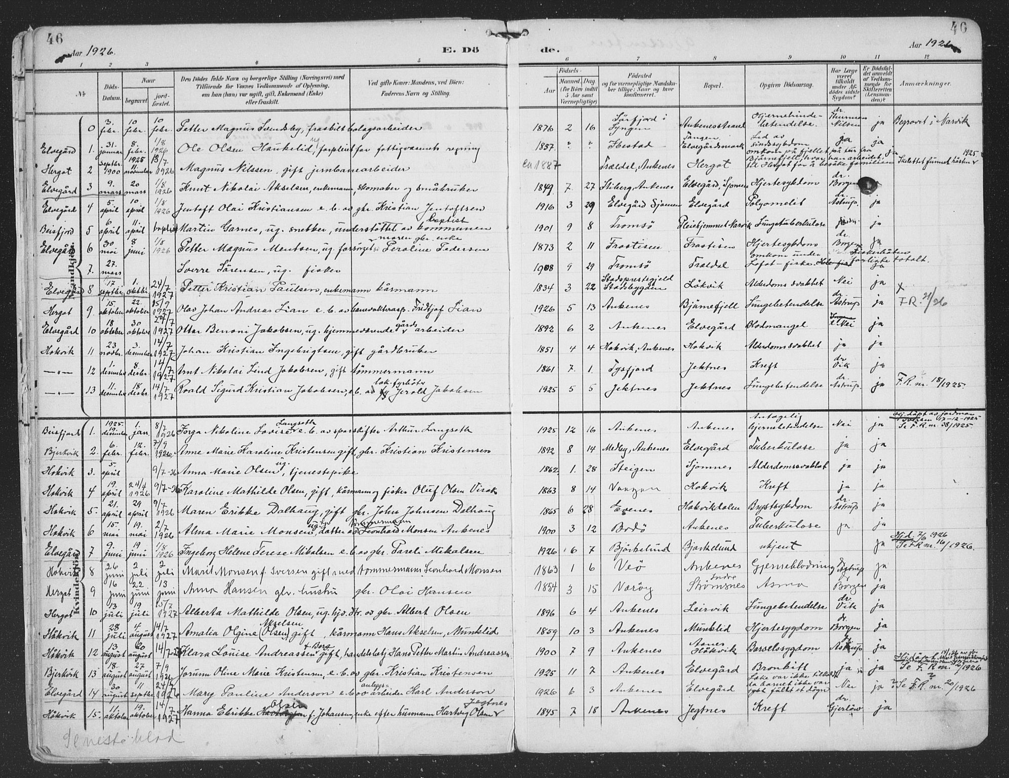 Ministerialprotokoller, klokkerbøker og fødselsregistre - Nordland, AV/SAT-A-1459/866/L0940: Parish register (official) no. 866A03, 1902-1926, p. 46