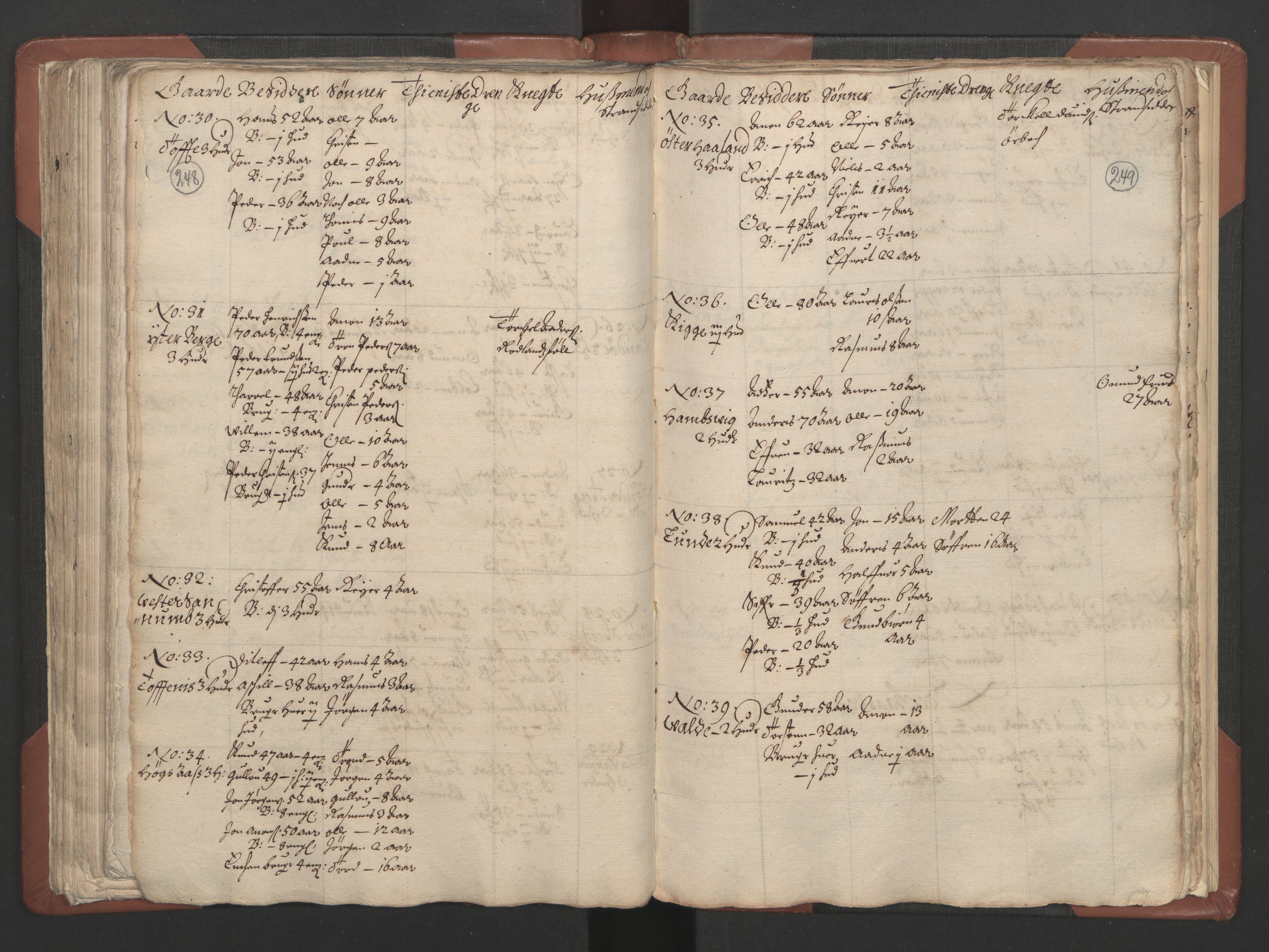 RA, Bailiff's Census 1664-1666, no. 9: Mandal len, 1664-1666, p. 248-249