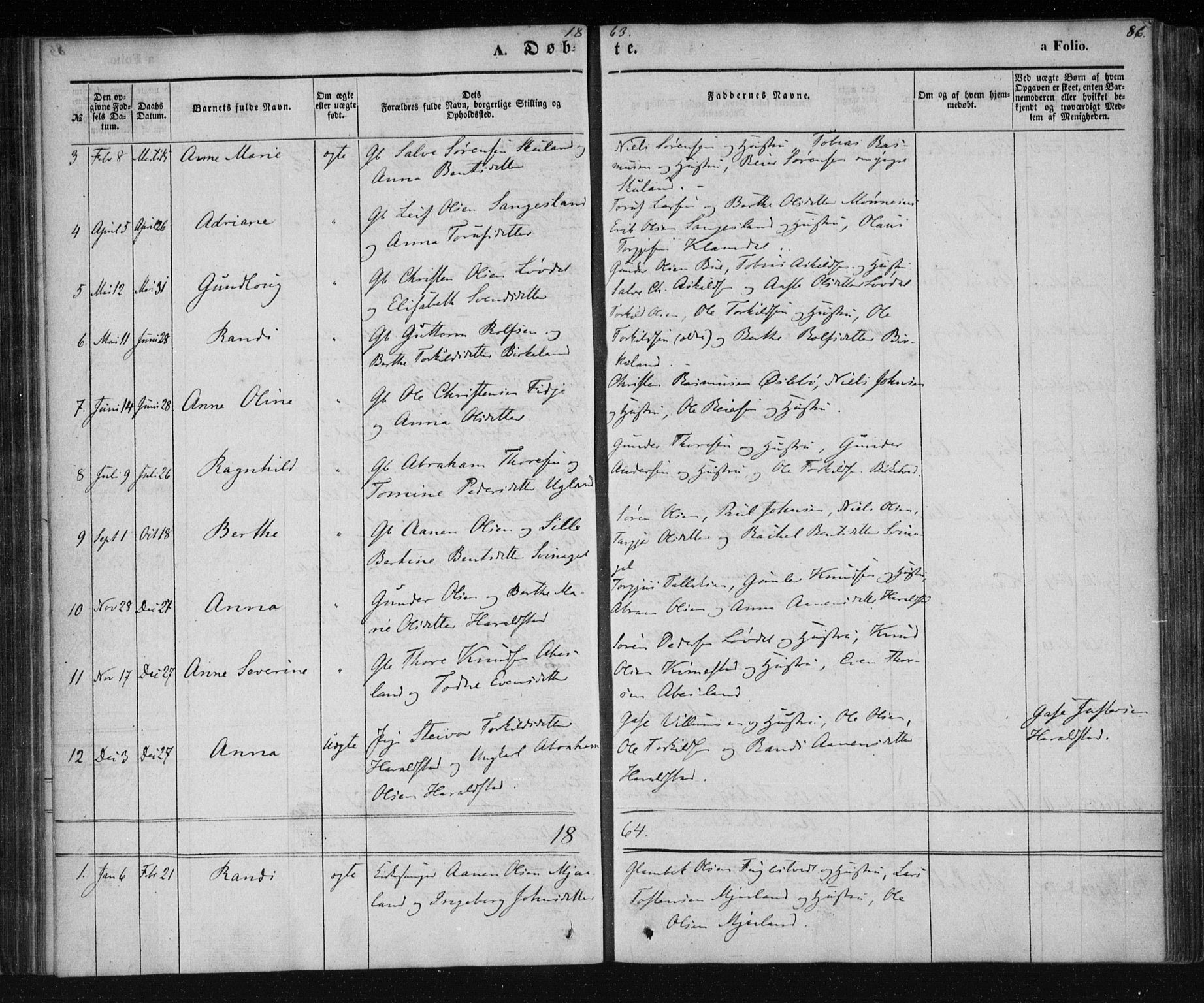 Holum sokneprestkontor, AV/SAK-1111-0022/F/Fa/Fab/L0005: Parish register (official) no. A 5, 1847-1874, p. 86