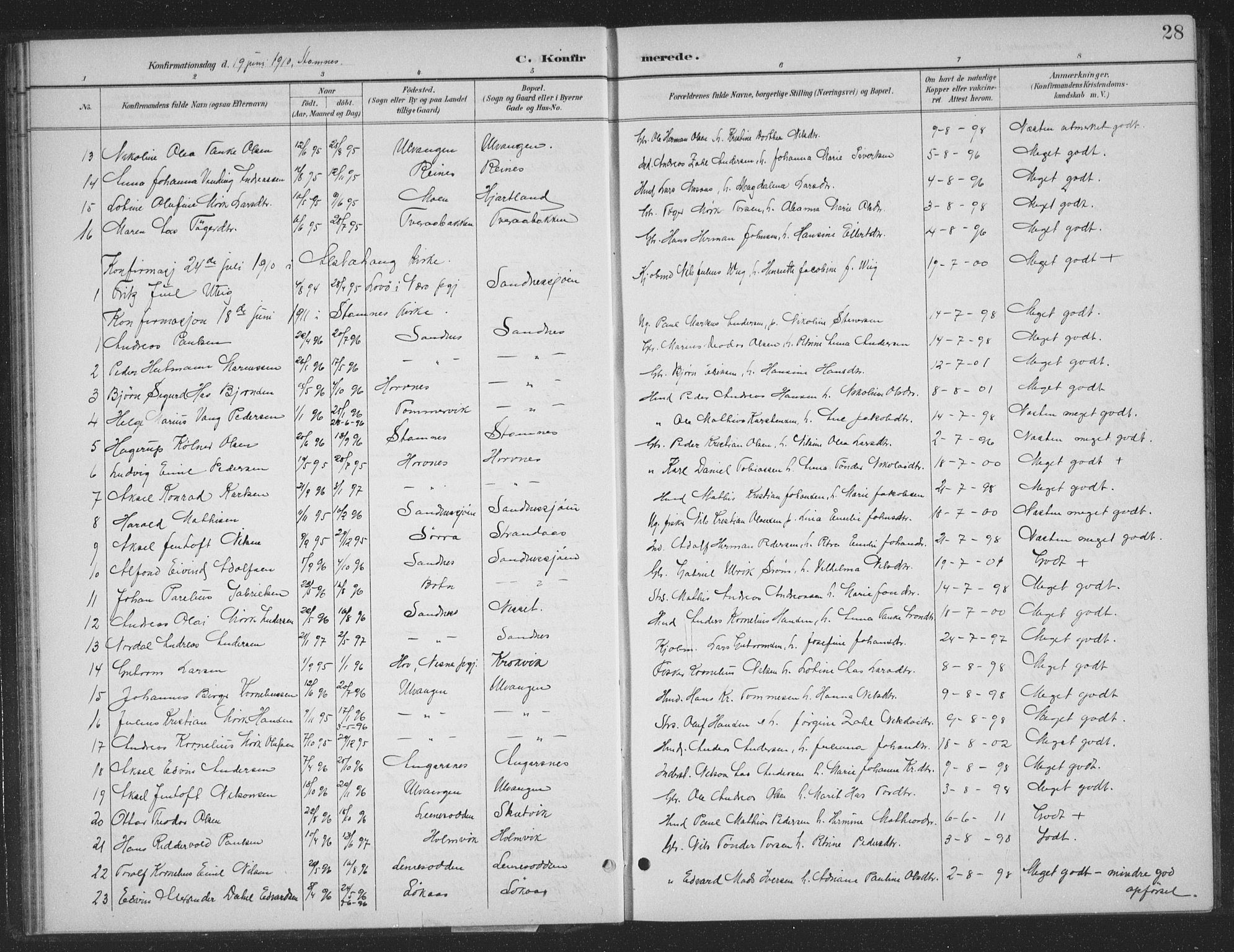 Ministerialprotokoller, klokkerbøker og fødselsregistre - Nordland, AV/SAT-A-1459/831/L0479: Parish register (copy) no. 831C06, 1897-1936, p. 28