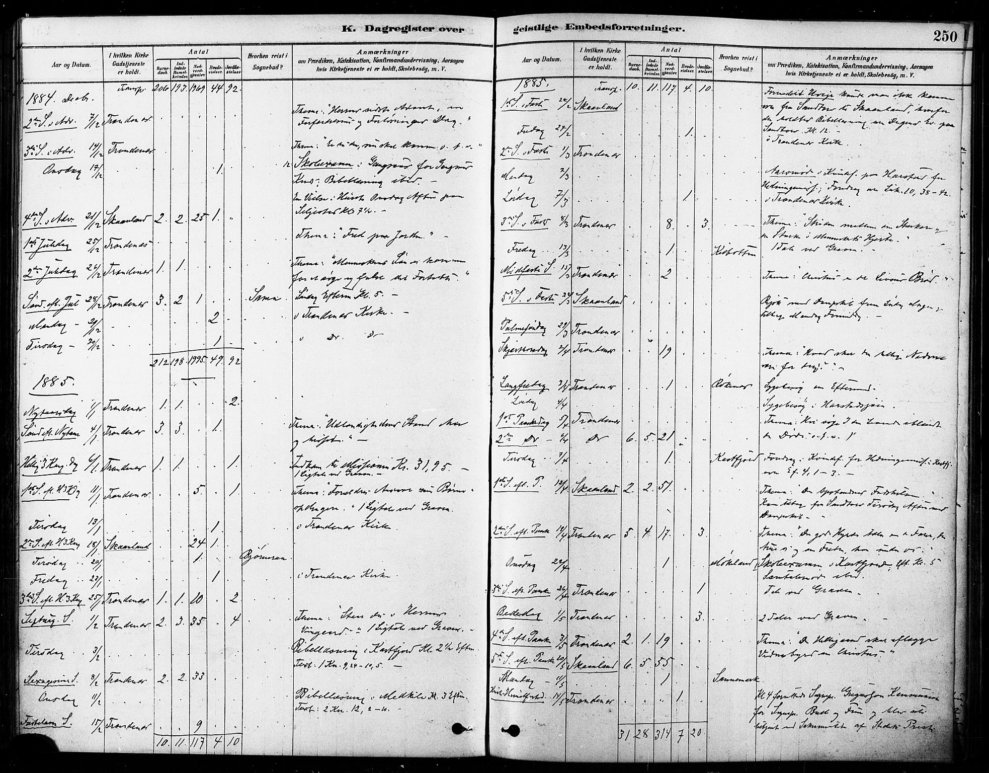 Trondenes sokneprestkontor, AV/SATØ-S-1319/H/Ha/L0015kirke: Parish register (official) no. 15, 1878-1889, p. 250