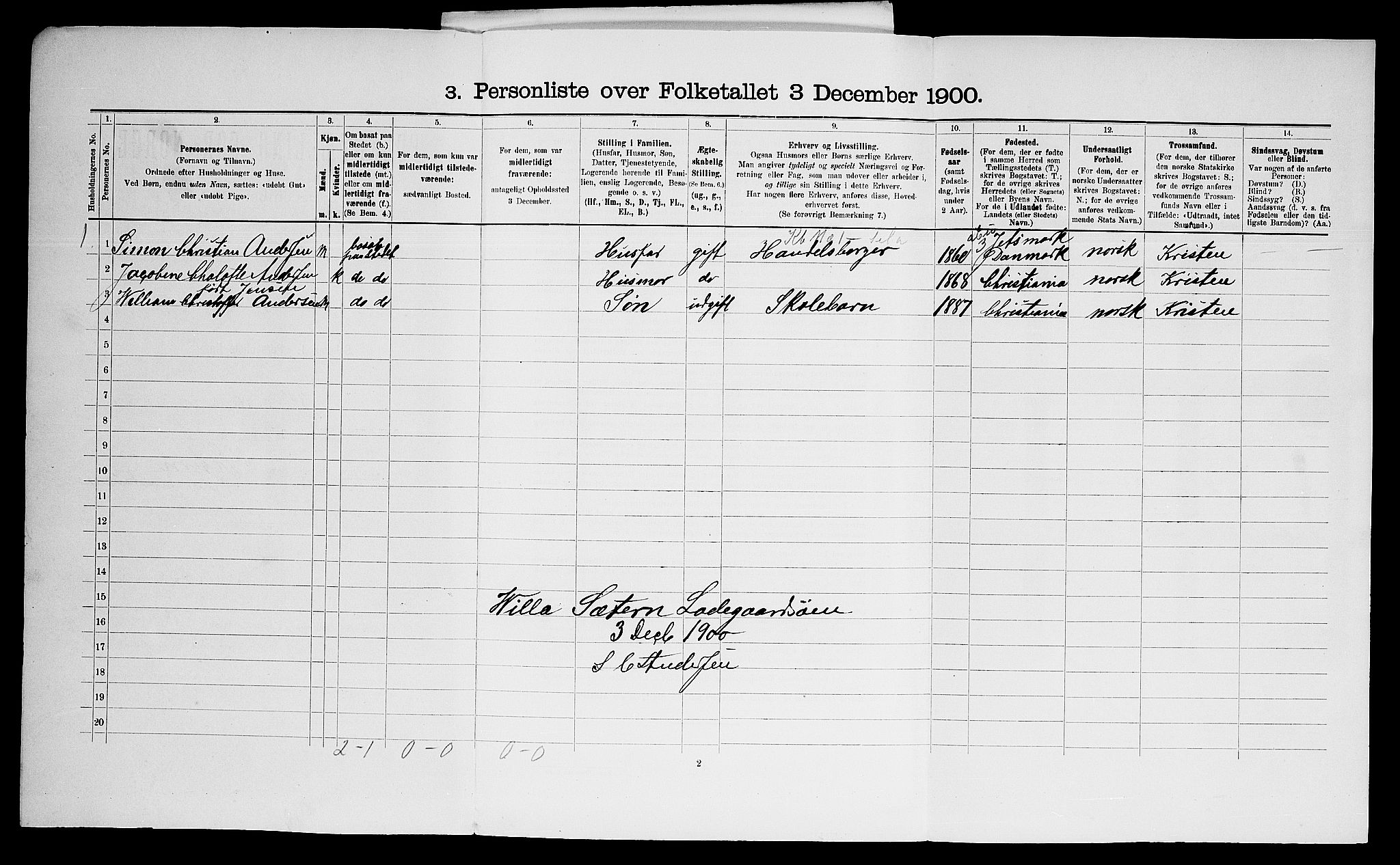 SAO, 1900 census for Aker, 1900