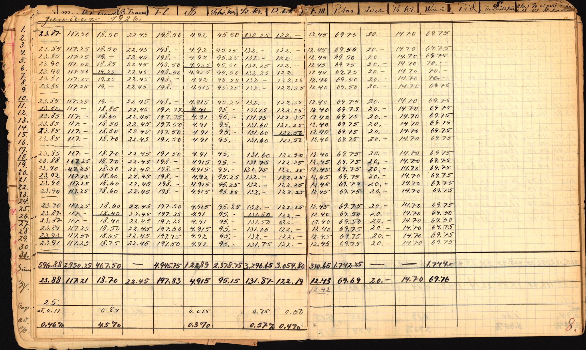 Norges Bank, Statistisk avdeling, AV/RA-S-4063/D/L0171: Sakarkiv, 1925-1953, p. 16