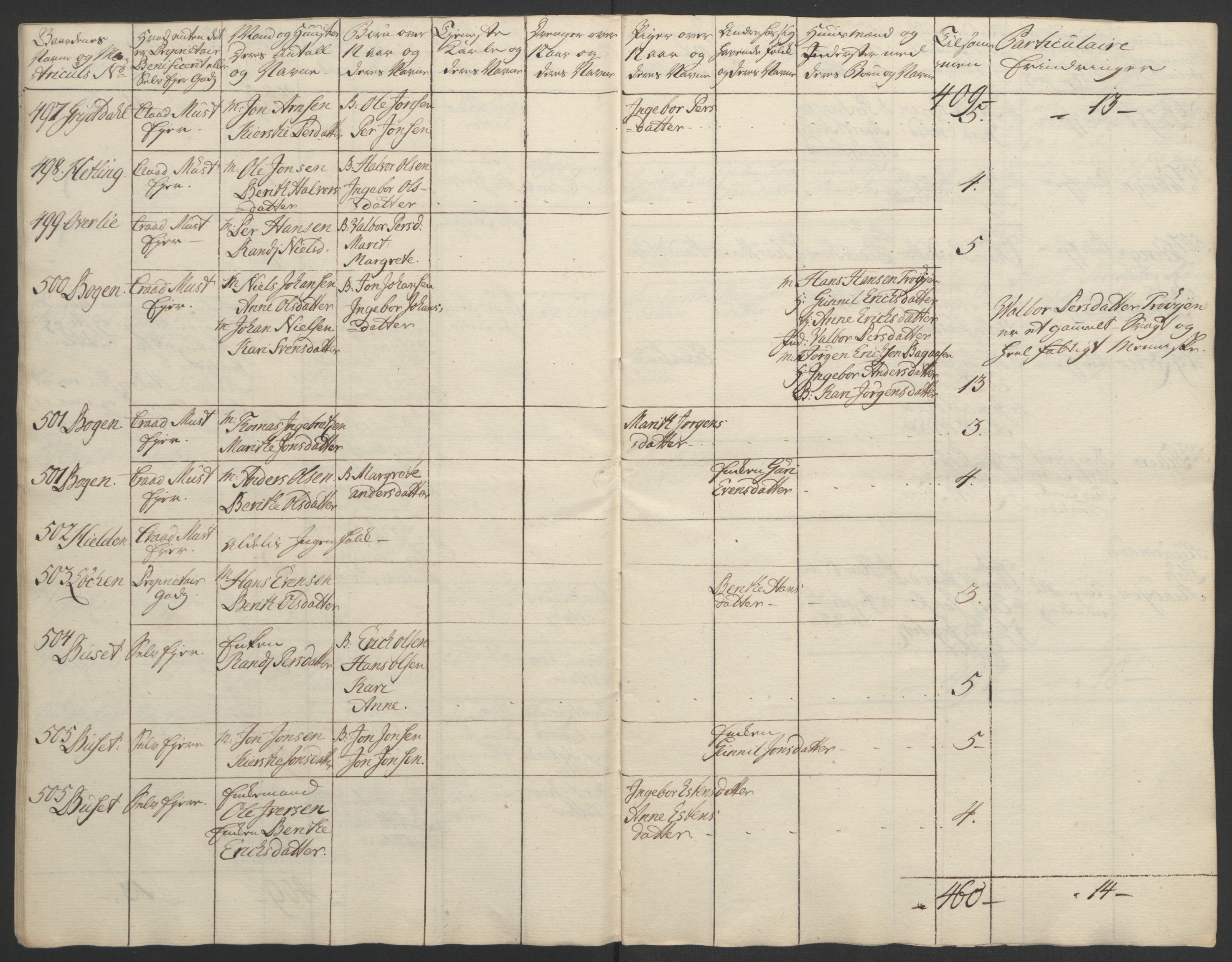 Rentekammeret inntil 1814, Realistisk ordnet avdeling, AV/RA-EA-4070/Ol/L0021: [Gg 10]: Ekstraskatten, 23.09.1762. Orkdal og Gauldal, 1762-1767, p. 150