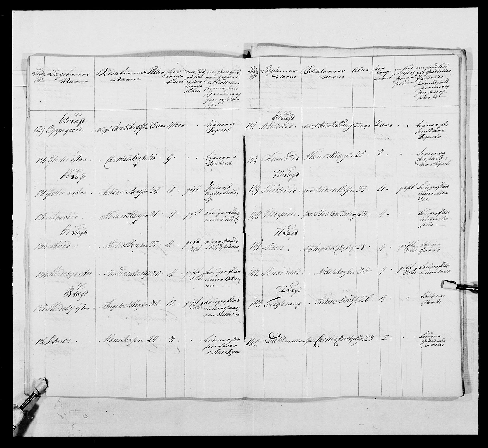 Kommanderende general (KG I) med Det norske krigsdirektorium, AV/RA-EA-5419/E/Ea/L0496: 1. Smålenske regiment, 1765-1767, p. 733