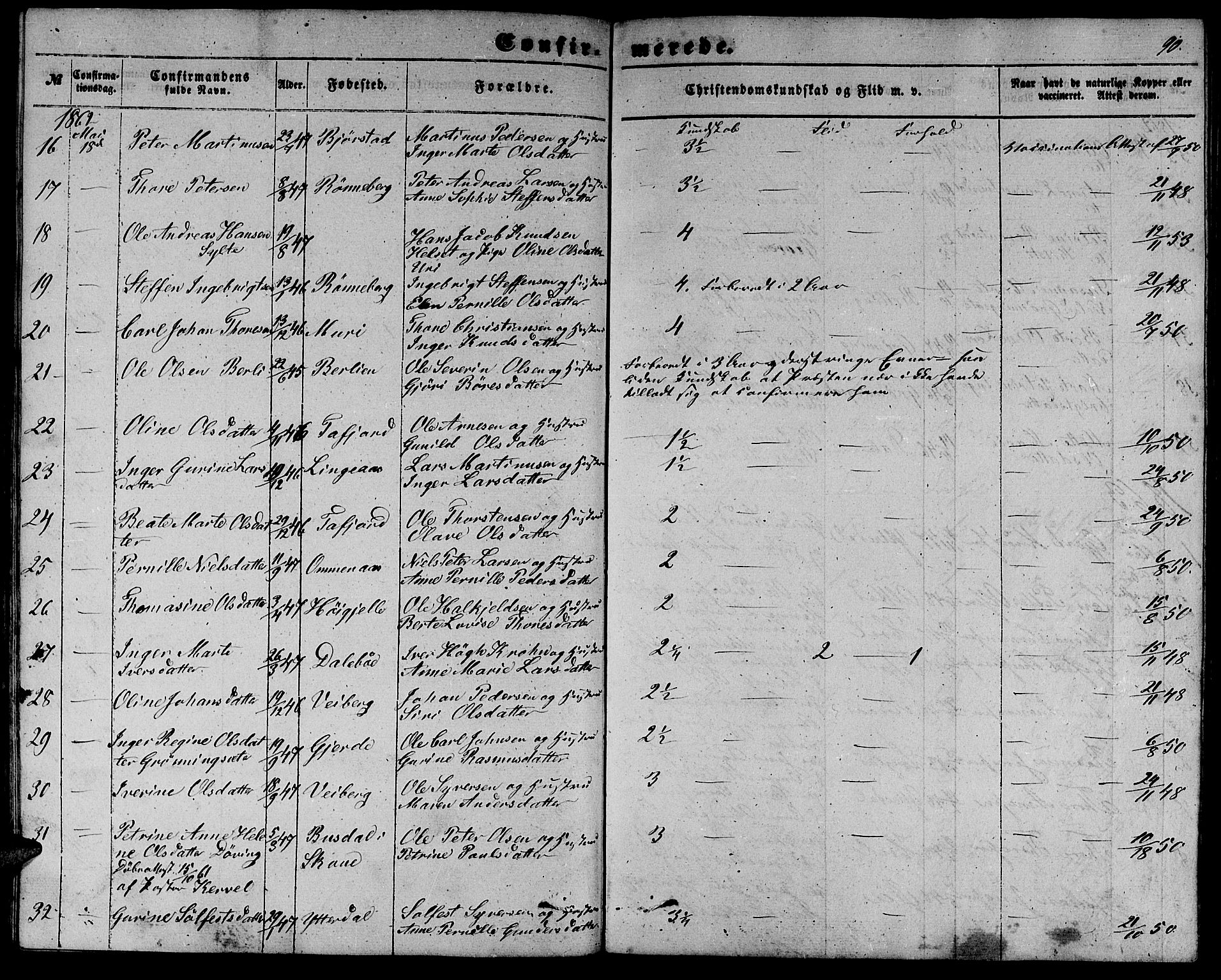 Ministerialprotokoller, klokkerbøker og fødselsregistre - Møre og Romsdal, AV/SAT-A-1454/519/L0261: Parish register (copy) no. 519C02, 1854-1867, p. 90