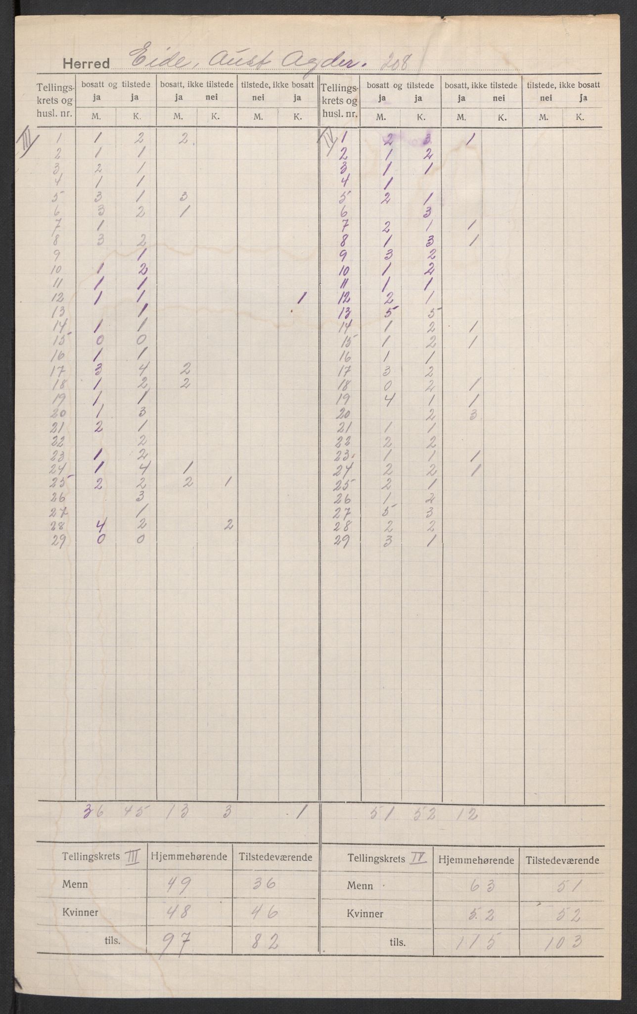 SAK, 1920 census for Eide, 1920, p. 4