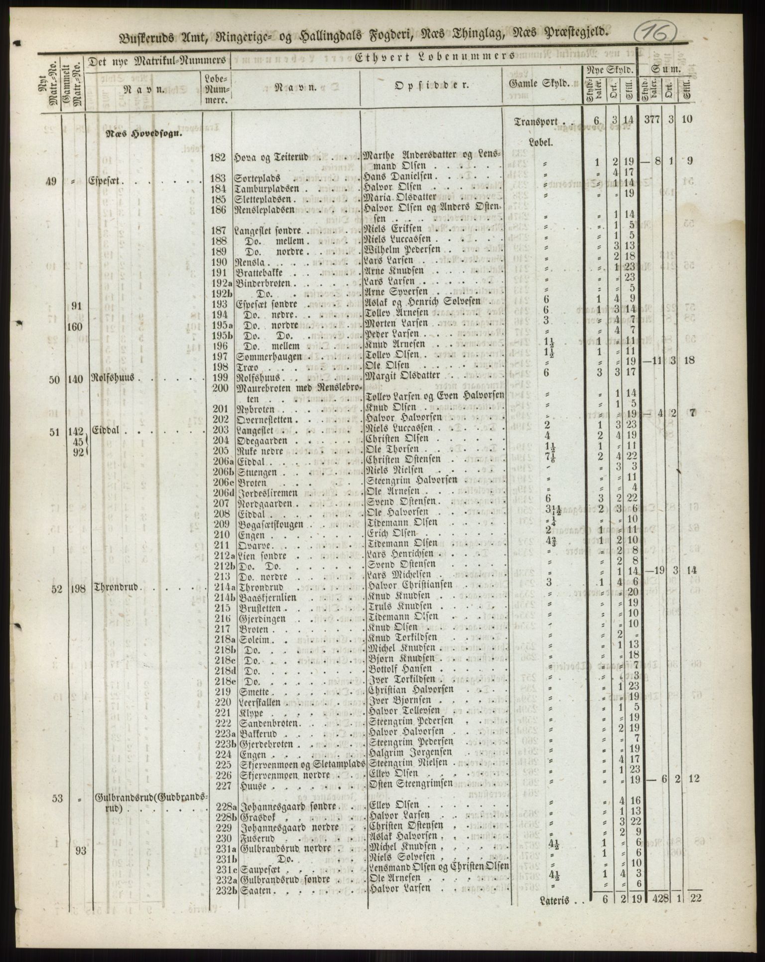 Andre publikasjoner, PUBL/PUBL-999/0002/0005: Bind 5 - Buskerud amt, 1838, p. 28