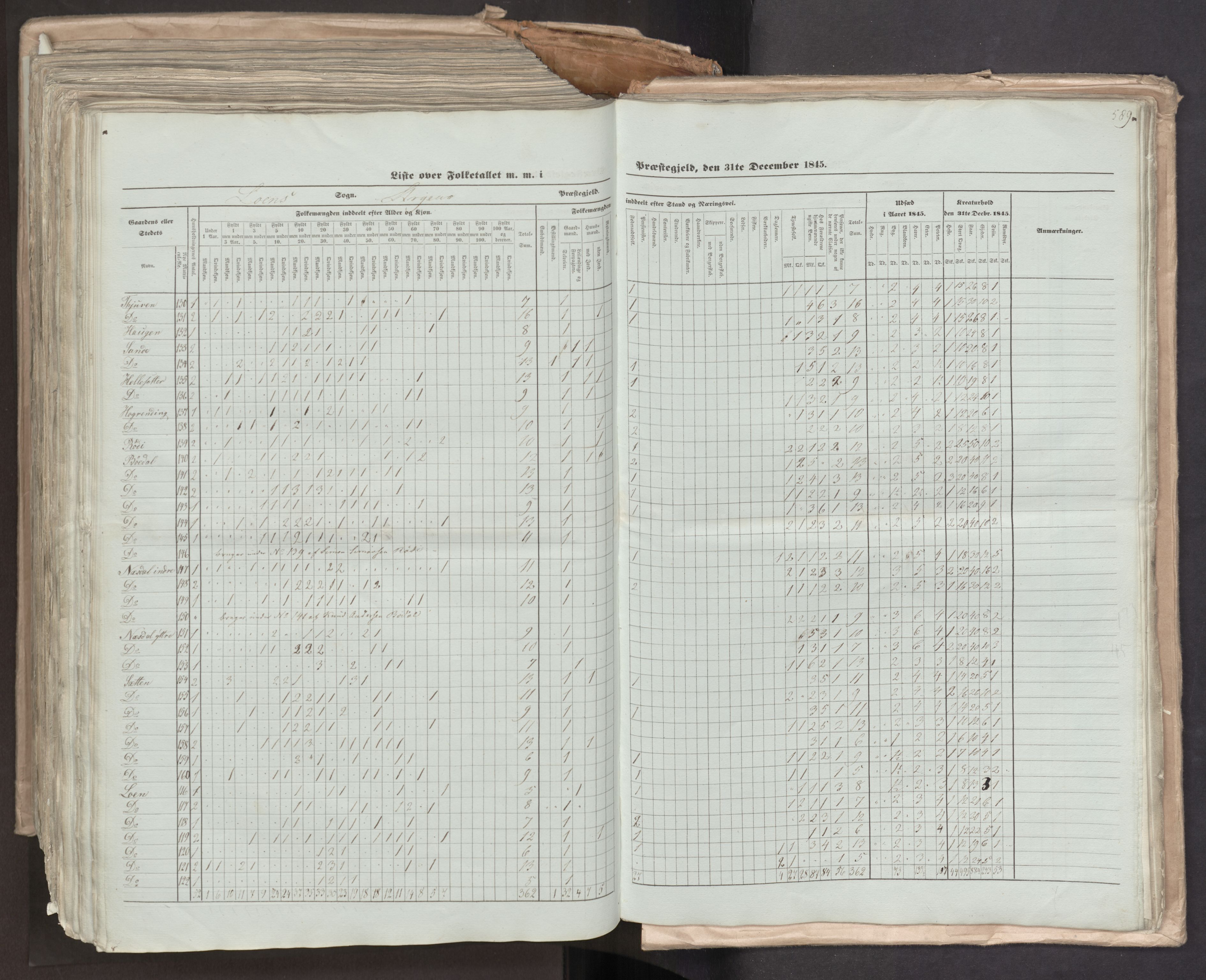 RA, Census 1845, vol. 7: Søndre Bergenhus amt og Nordre Bergenhus amt, 1845, p. 589