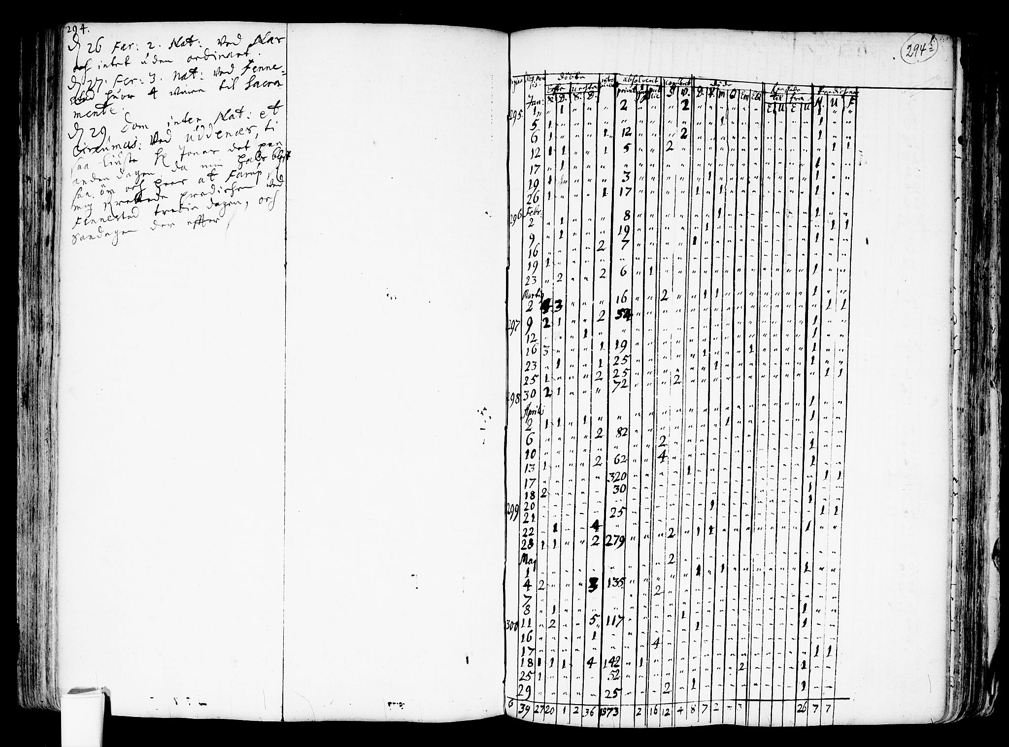 Nes prestekontor Kirkebøker, SAO/A-10410/F/Fa/L0001: Parish register (official) no. I 1, 1689-1716, p. 294a-294b