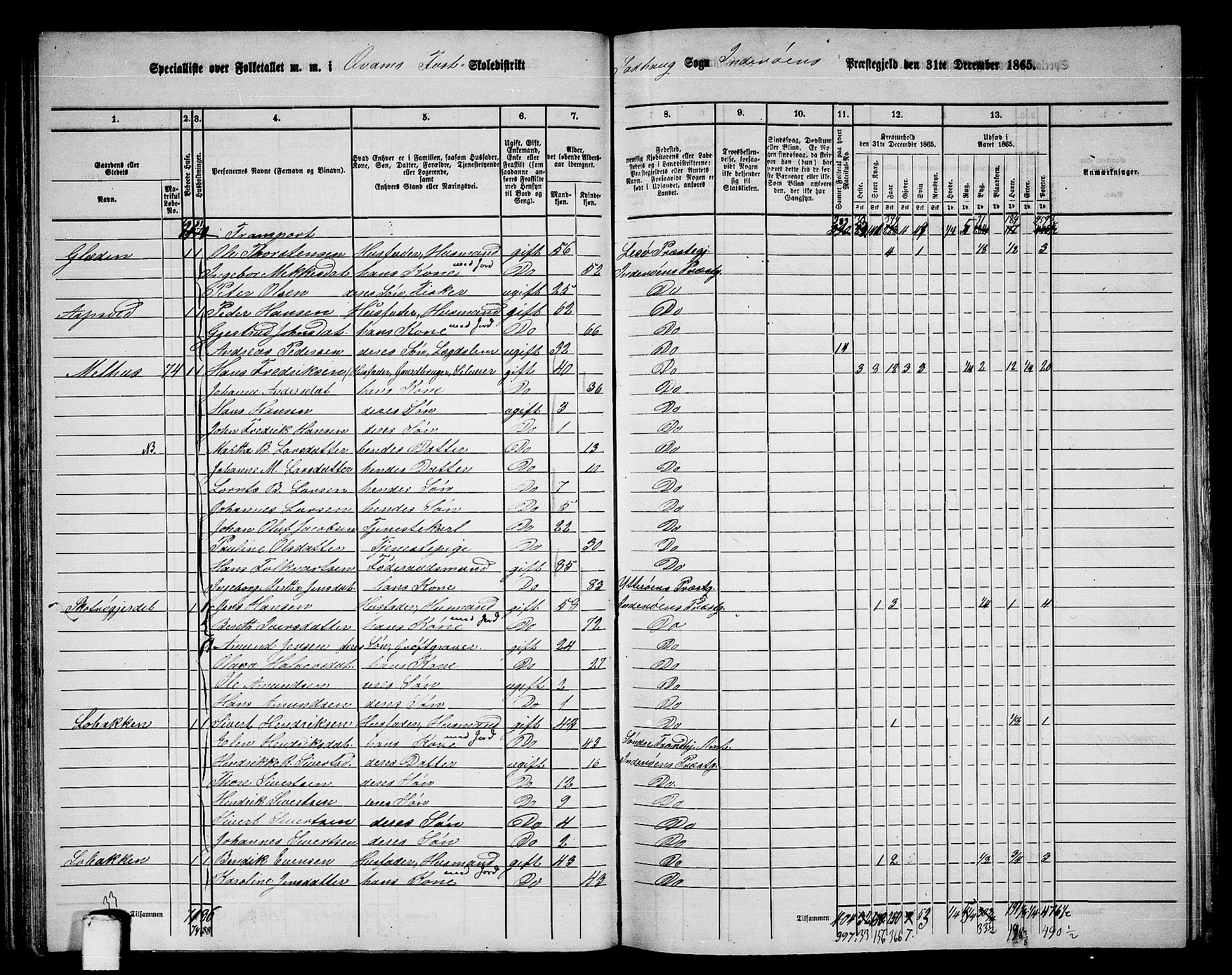 RA, 1865 census for Inderøy, 1865, p. 51
