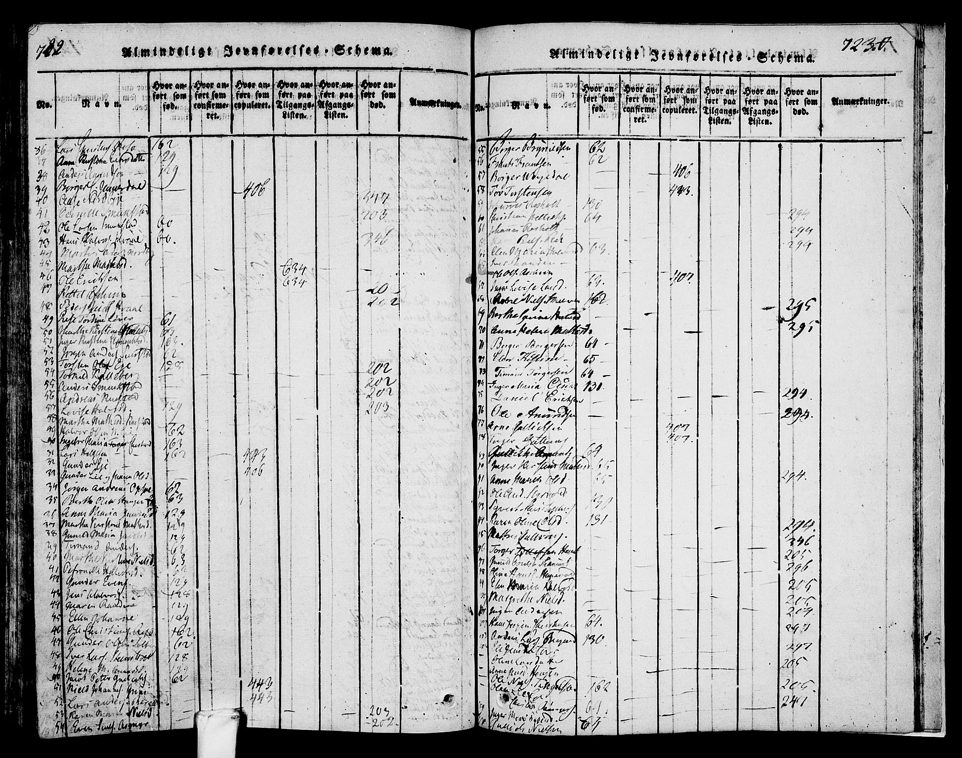 Lardal kirkebøker, SAKO/A-350/F/Fa/L0005: Parish register (official) no. I 5, 1814-1835, p. 722-723