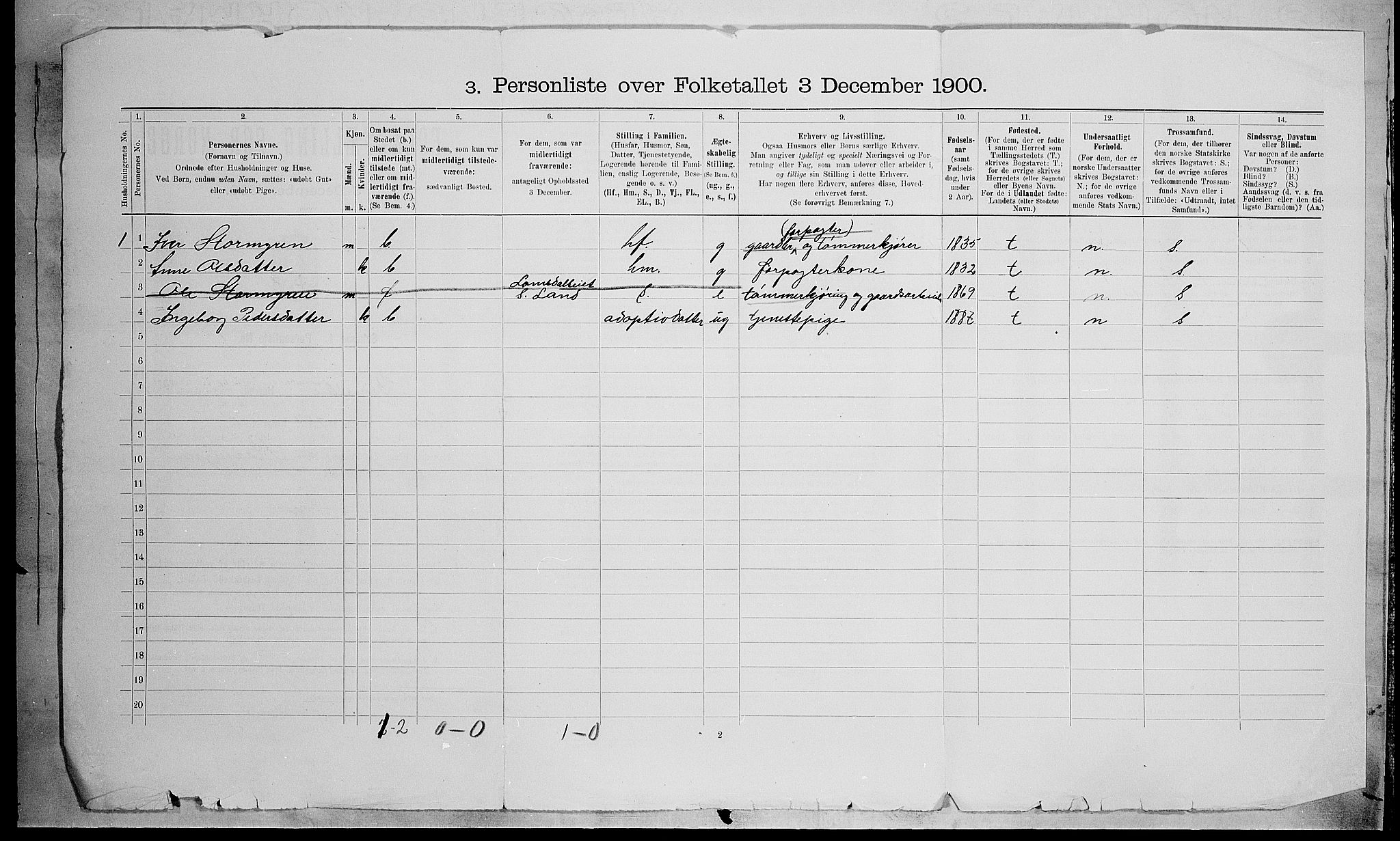 SAH, 1900 census for Brandbu, 1900, p. 51