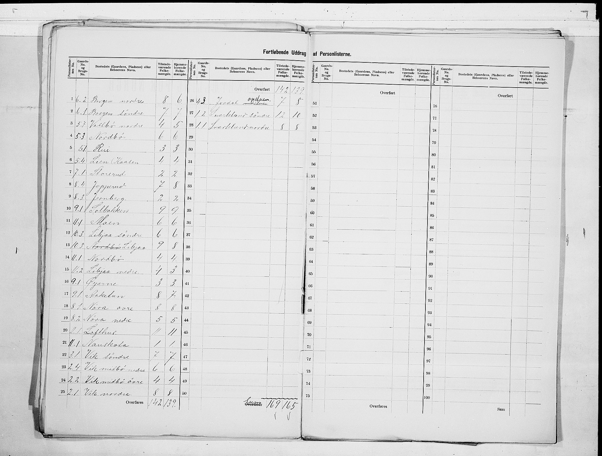 RA, 1900 census for Fyresdal, 1900, p. 5