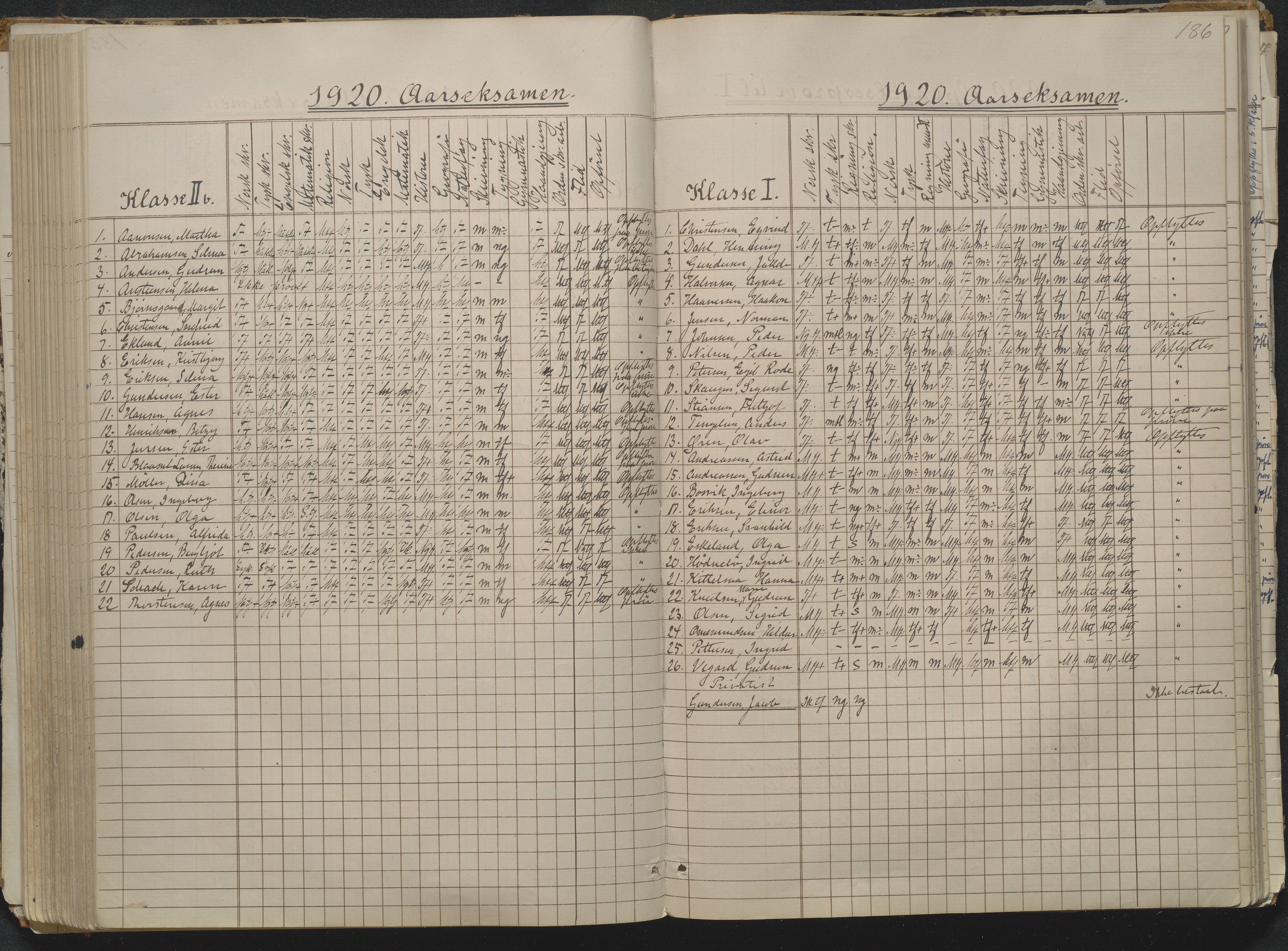 Risør kommune, AAKS/KA0901-PK/1/05/05g/L0004: Karakterprotokoll, 1870, p. 186