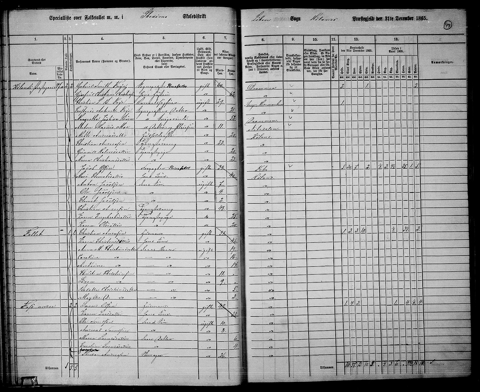 RA, 1865 census for Høland, 1865, p. 45