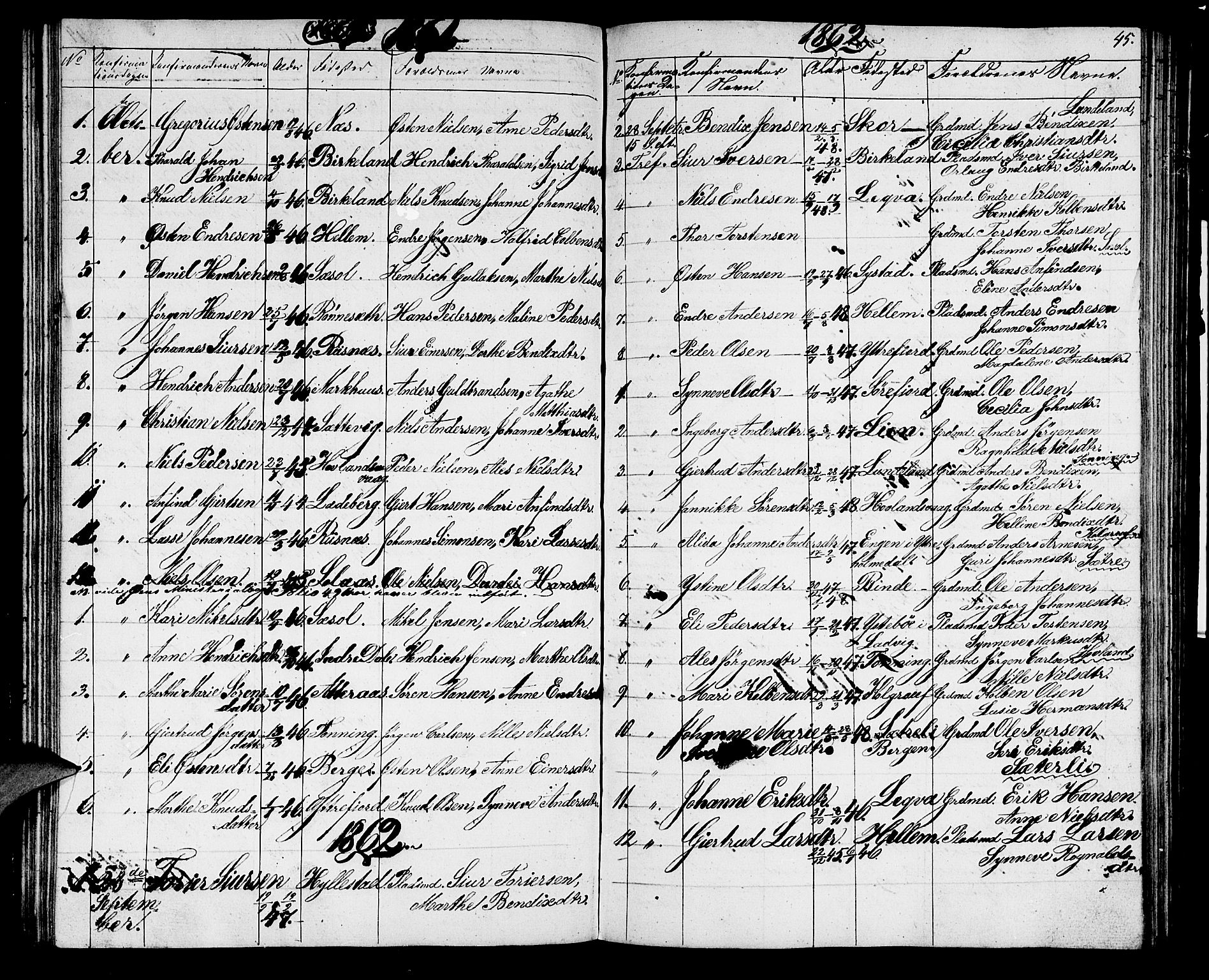Hyllestad sokneprestembete, SAB/A-80401: Parish register (copy) no. A 1, 1853-1875, p. 45