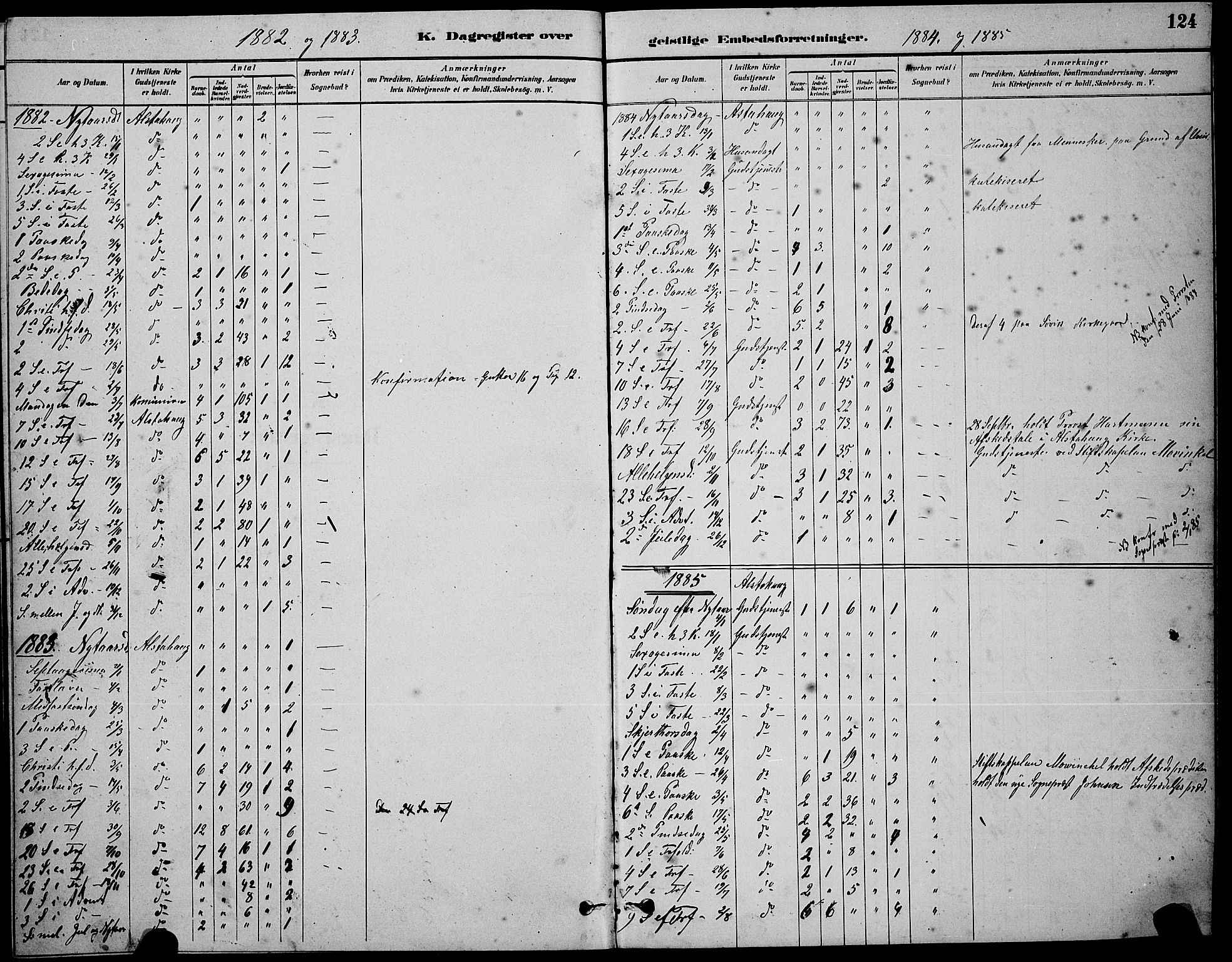 Ministerialprotokoller, klokkerbøker og fødselsregistre - Nordland, AV/SAT-A-1459/830/L0462: Parish register (copy) no. 830C04, 1882-1895, p. 124