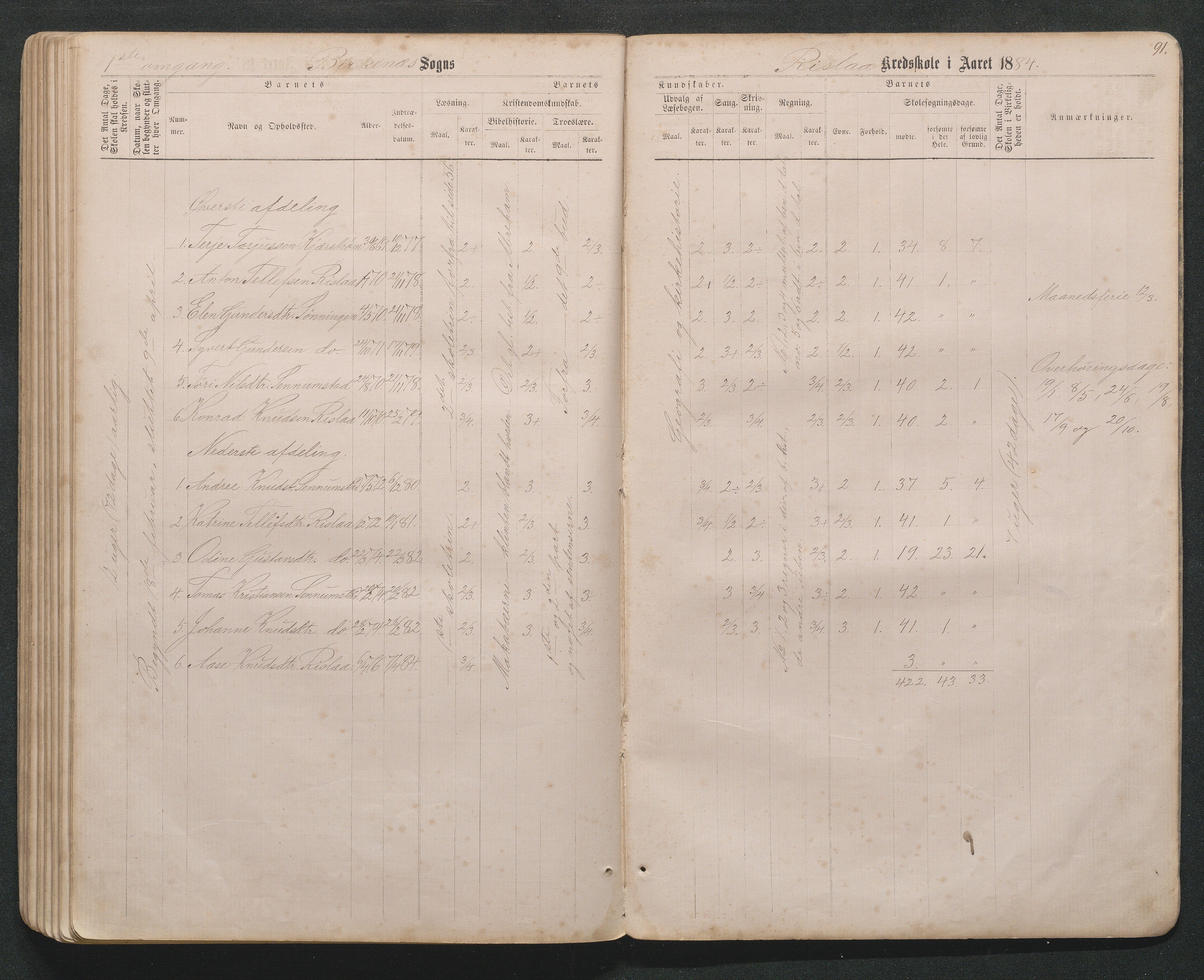 Birkenes kommune, Håbesland, Holte og Rislå skolekretser frem til 1991, AAKS/KA0928-550c_91/F02/L0001: Skoleprotokoll Håbesland, Holte og Rislå, 1868-1887, p. 91