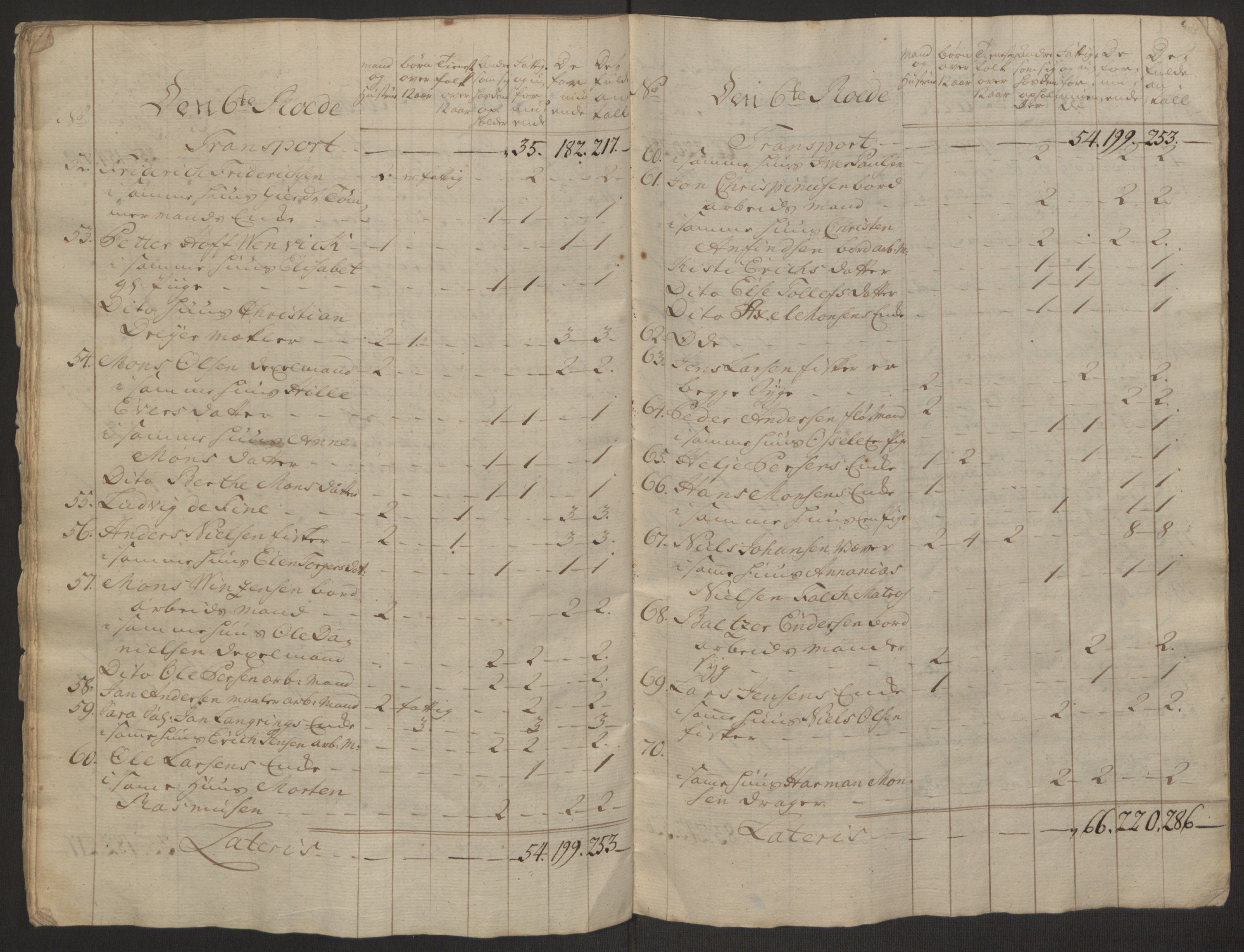 Rentekammeret inntil 1814, Reviderte regnskaper, Byregnskaper, AV/RA-EA-4066/R/Rp/L0366/0001: [P20] Kontribusjonsregnskap / Ekstraskatt, 1763, p. 65