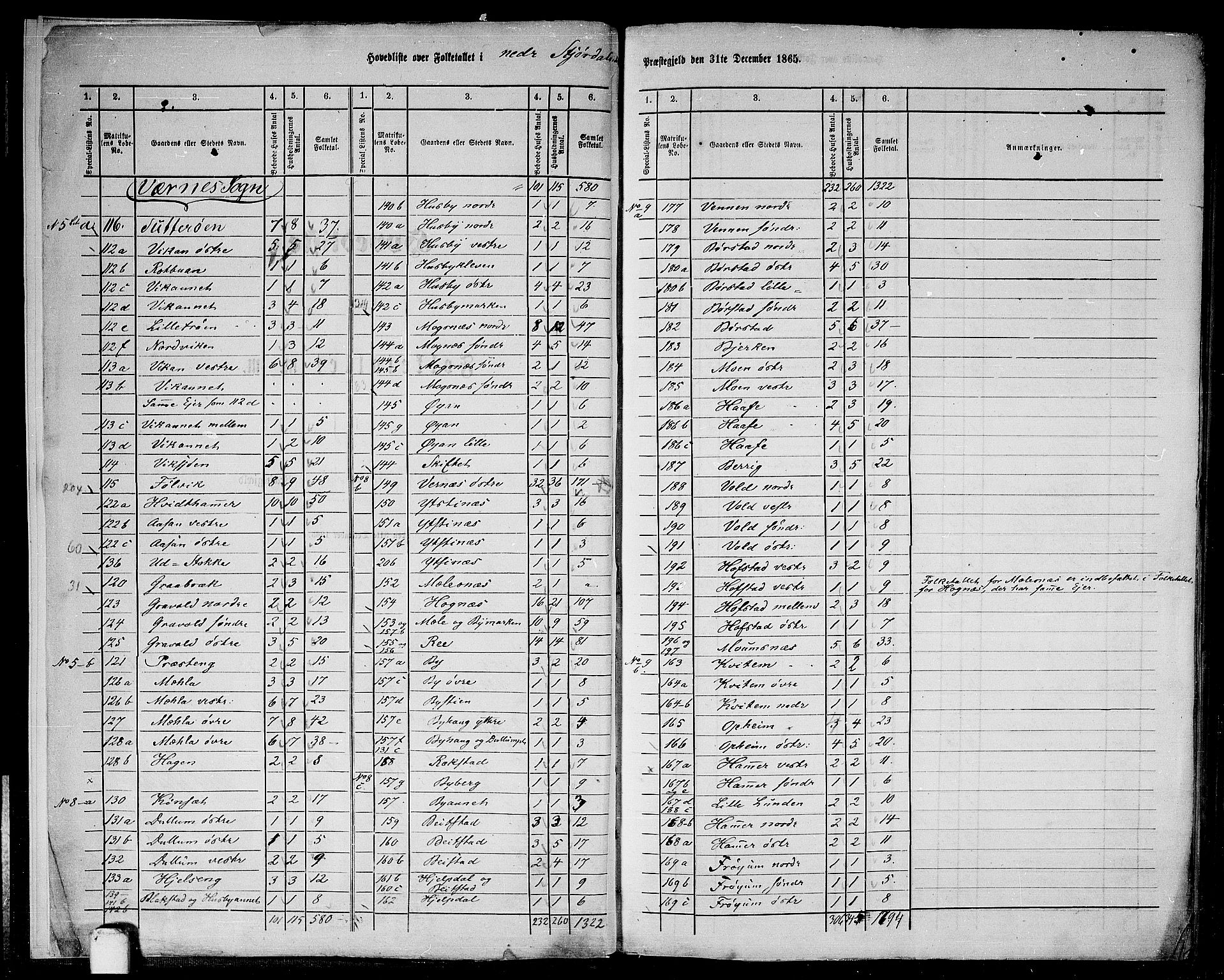 RA, 1865 census for Nedre Stjørdal, 1865, p. 6