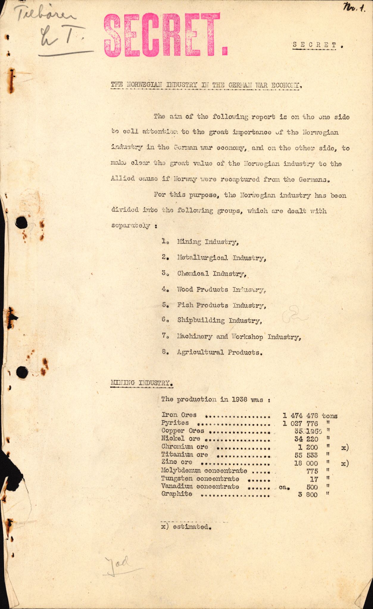 Forsvaret, Forsvarets overkommando, RA/RAFA-1920/Da/L0114: Komiteer, utvalg, forhandlinger, 1942, p. 270