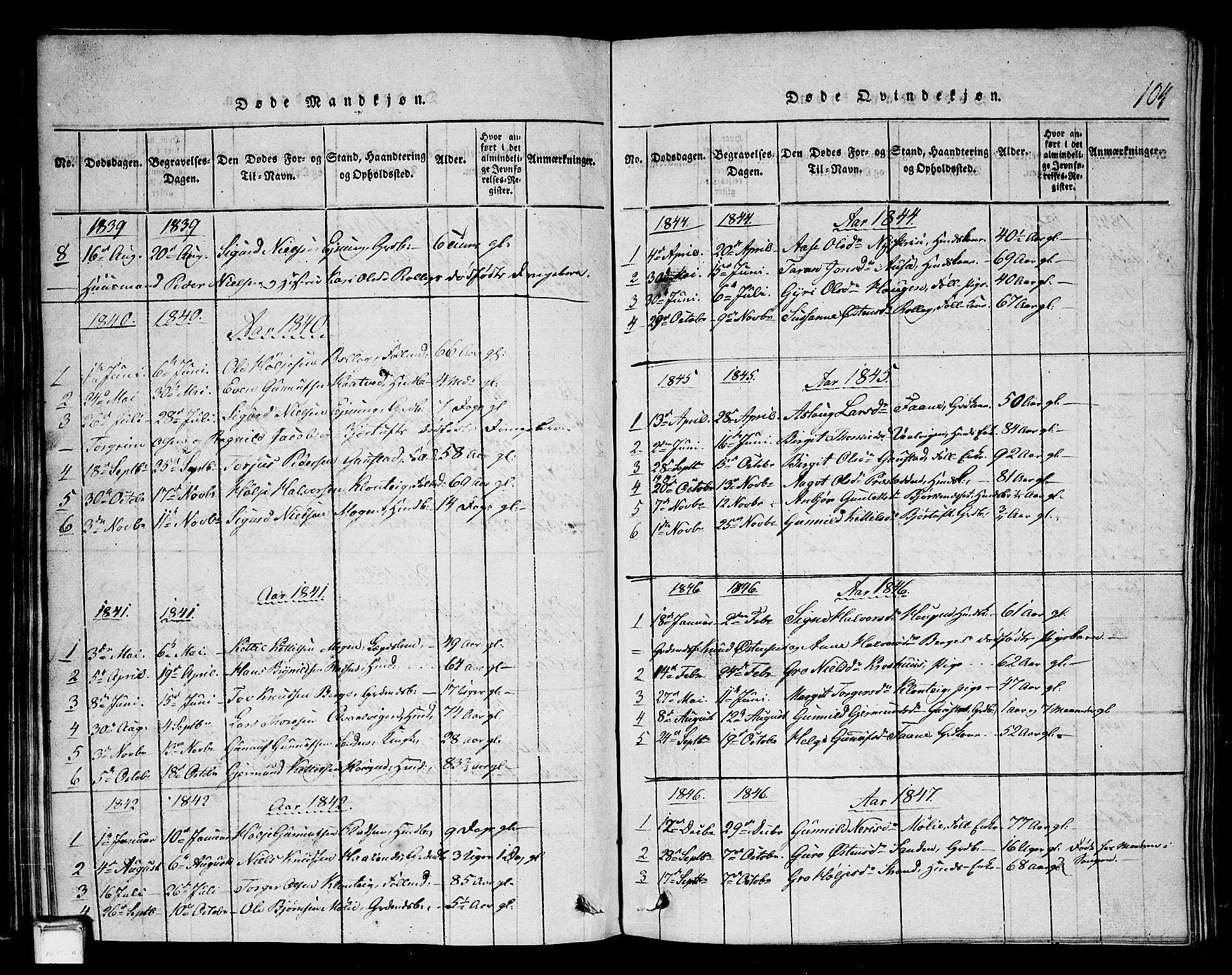 Tinn kirkebøker, SAKO/A-308/G/Gb/L0001: Parish register (copy) no. II 1 /1, 1815-1850, p. 104