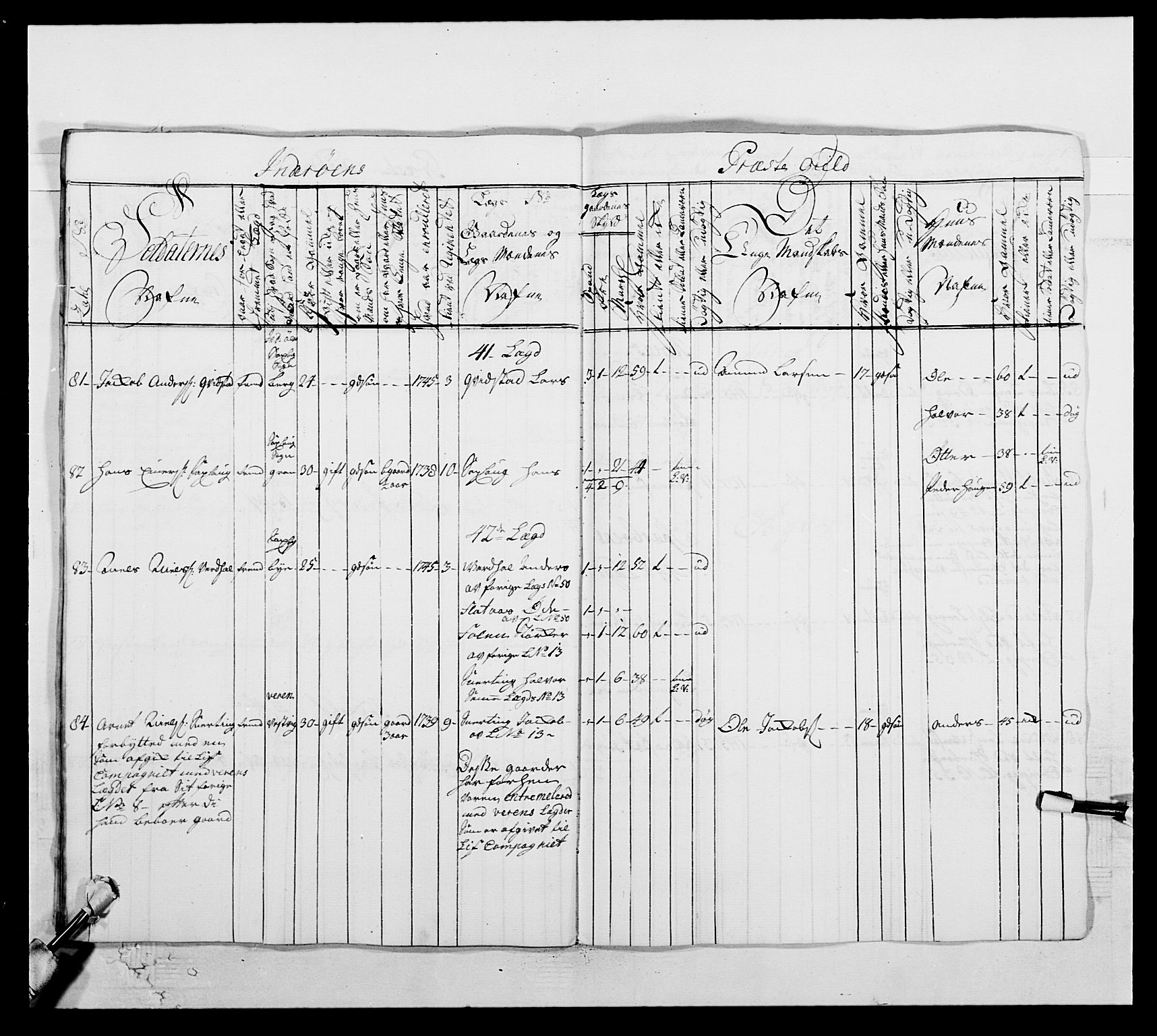 Kommanderende general (KG I) med Det norske krigsdirektorium, AV/RA-EA-5419/E/Ea/L0509: 1. Trondheimske regiment, 1740-1748, p. 352