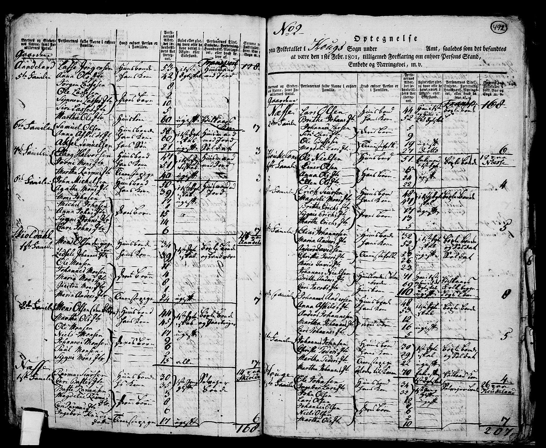 RA, 1801 census for 1250P Haus, 1801, p. 491b-492a