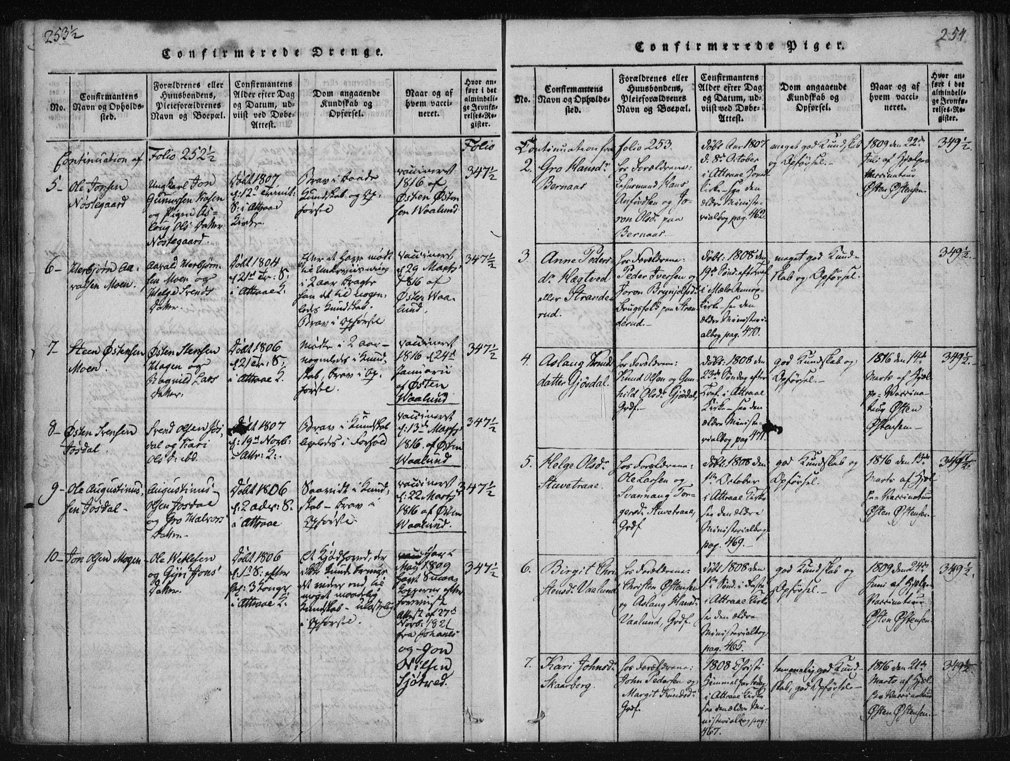 Tinn kirkebøker, SAKO/A-308/F/Fa/L0004: Parish register (official) no. I 4, 1815-1843, p. 253b-254a